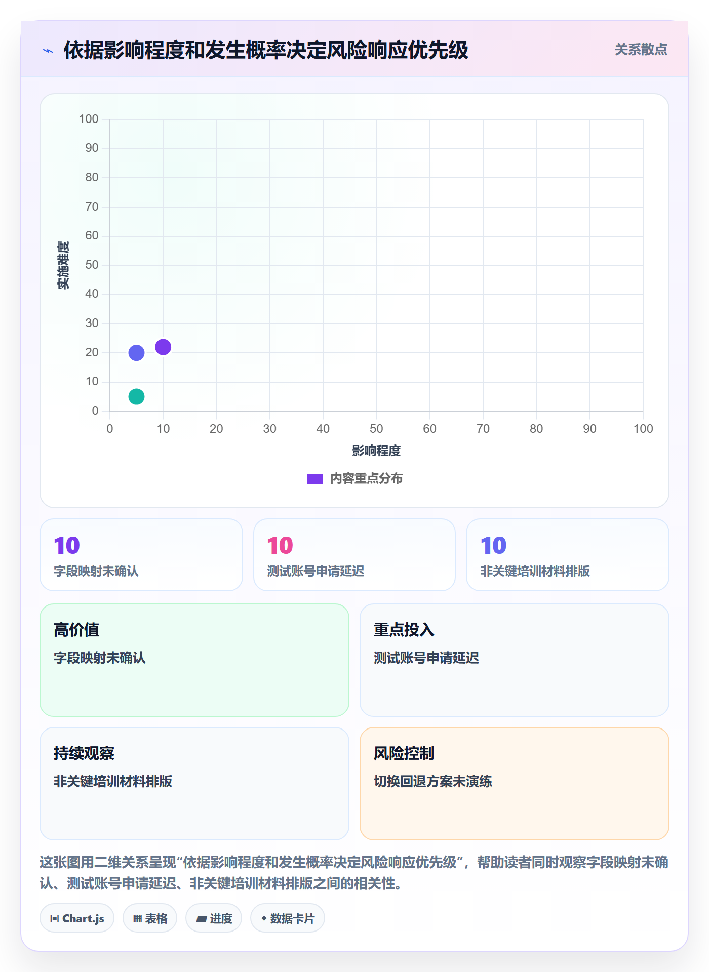 追踪实操方法:实施团队提升进度跟踪效率的协同管理方法与模板