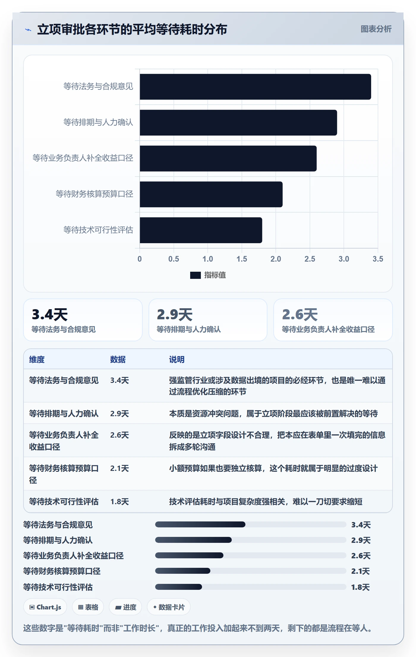 立项审批最佳实践:项目成员项目立项最佳实践,常见问题