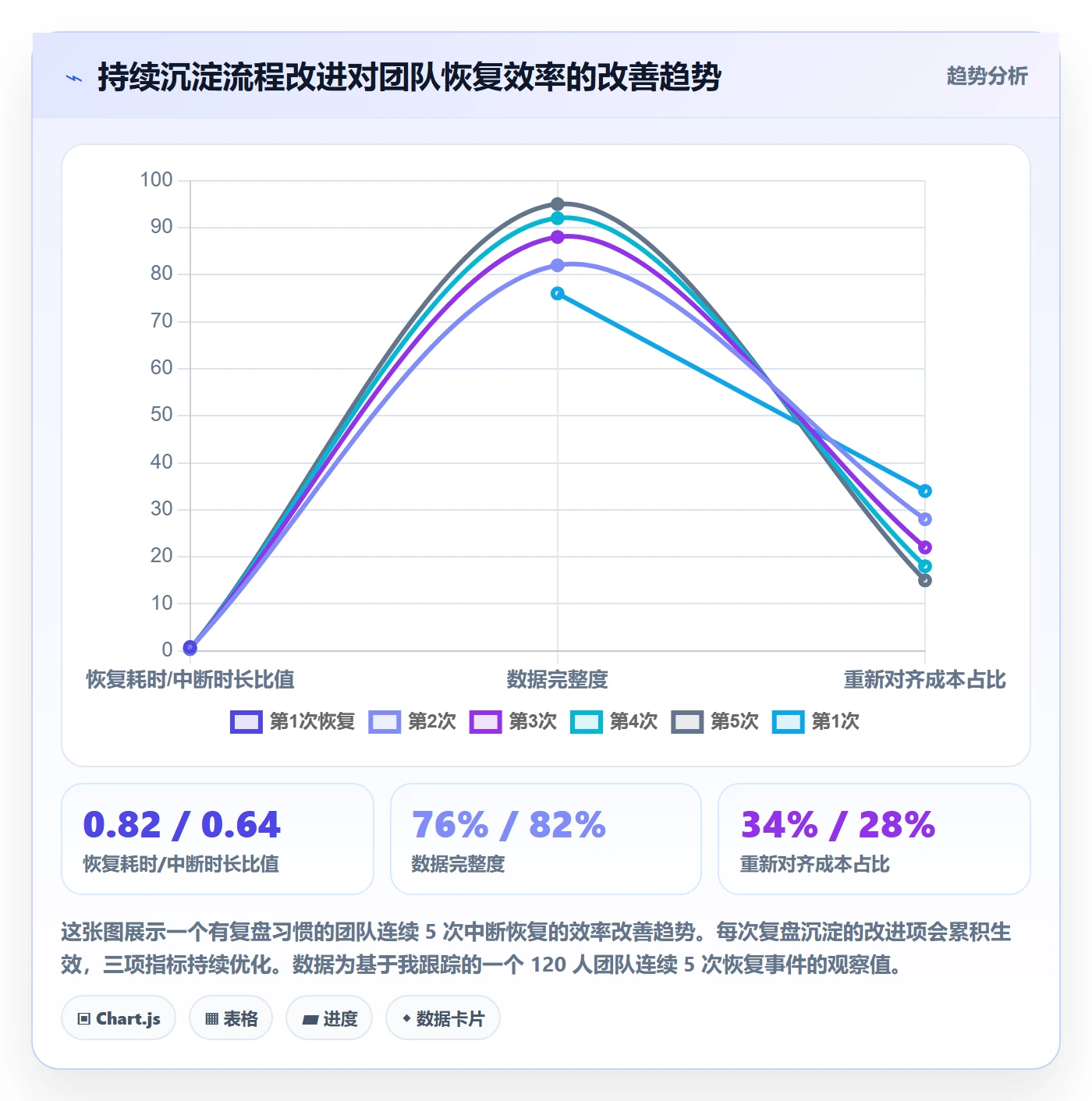 任务执行恢复全流程:项目成员数据分析与一文讲清