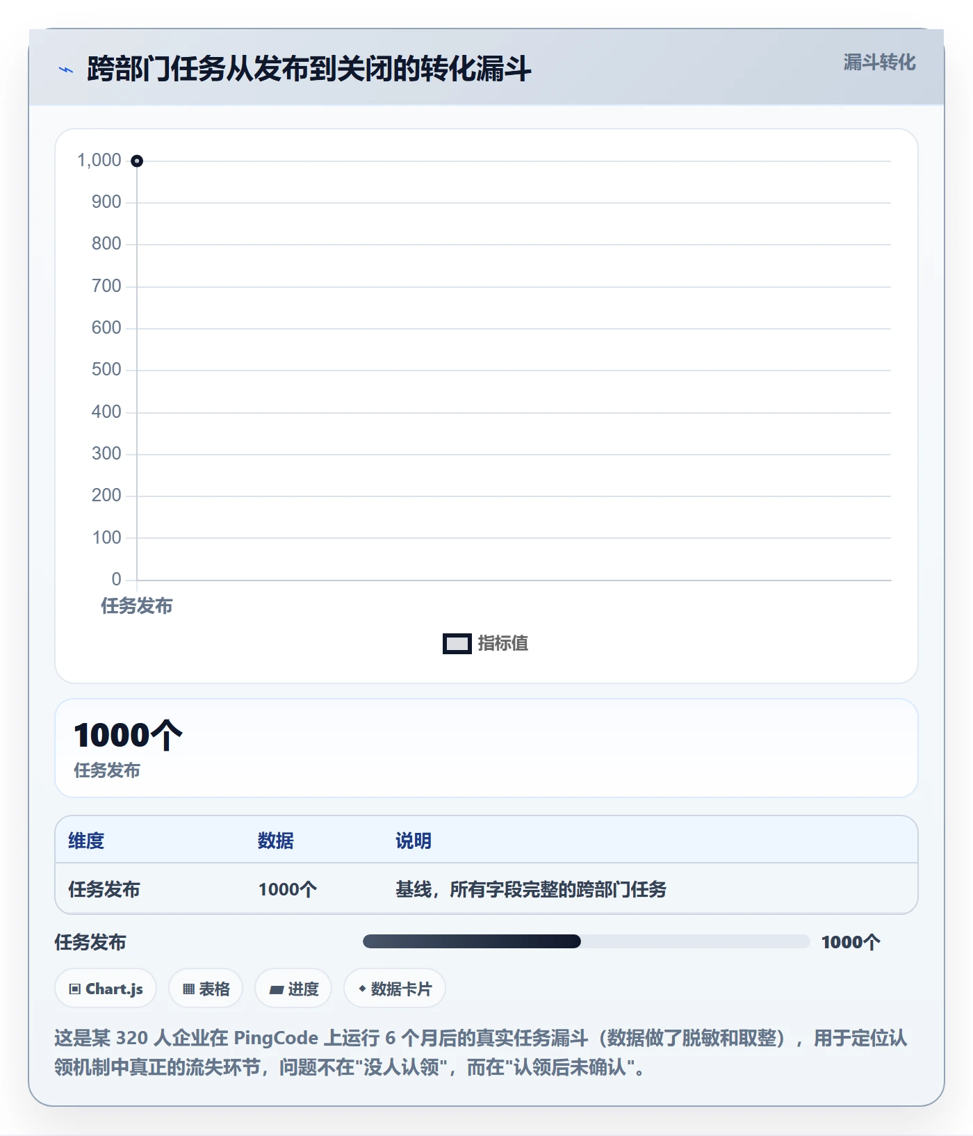 任务分派如何做好认领？跨部门团队协同管理与操作步骤