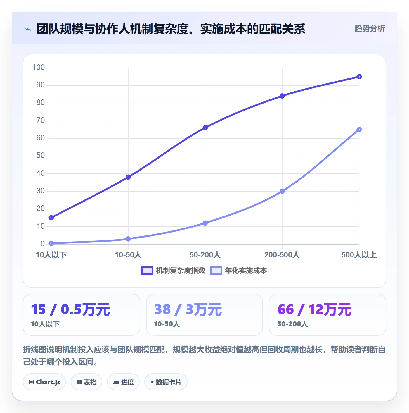 任务管理如何做好协作人?实施团队效率提升与操作步骤