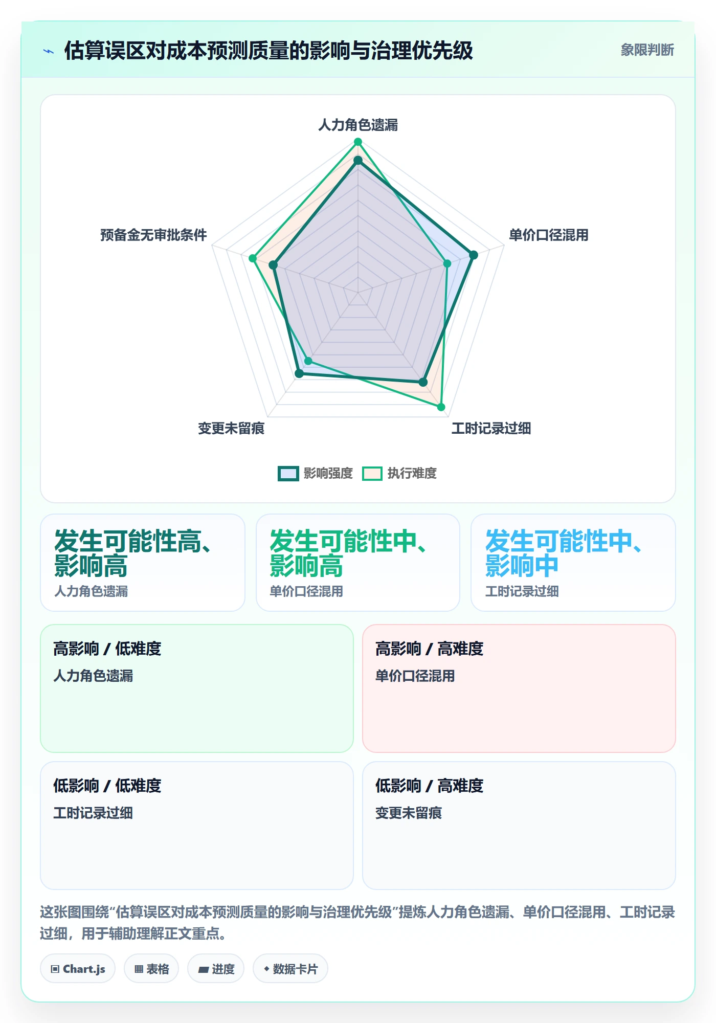 预计成本怎么做?研发团队协同管理:成本管理从0到1