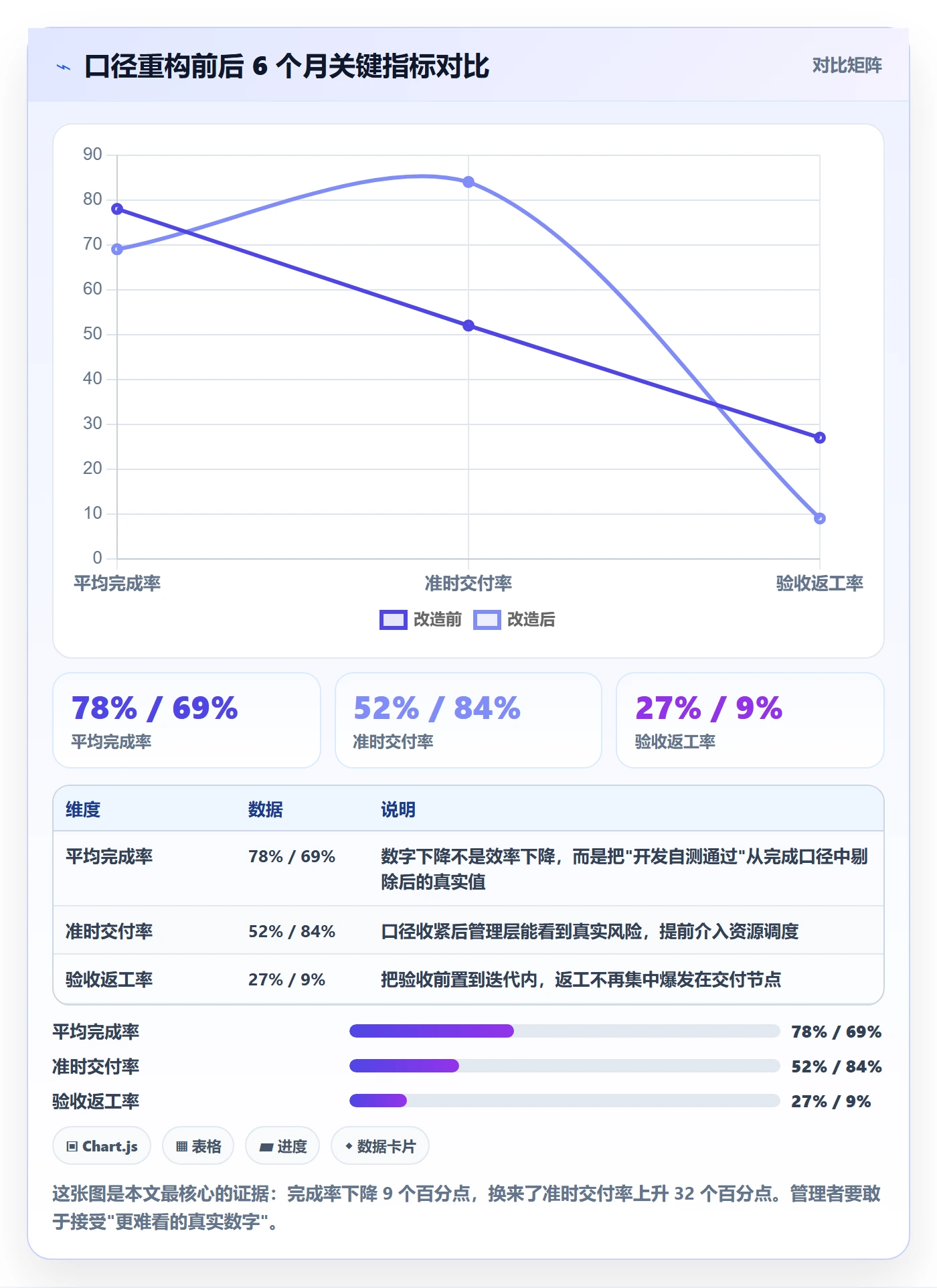 完成率怎么做?项目负责人效率提升:进度管理从0到1
