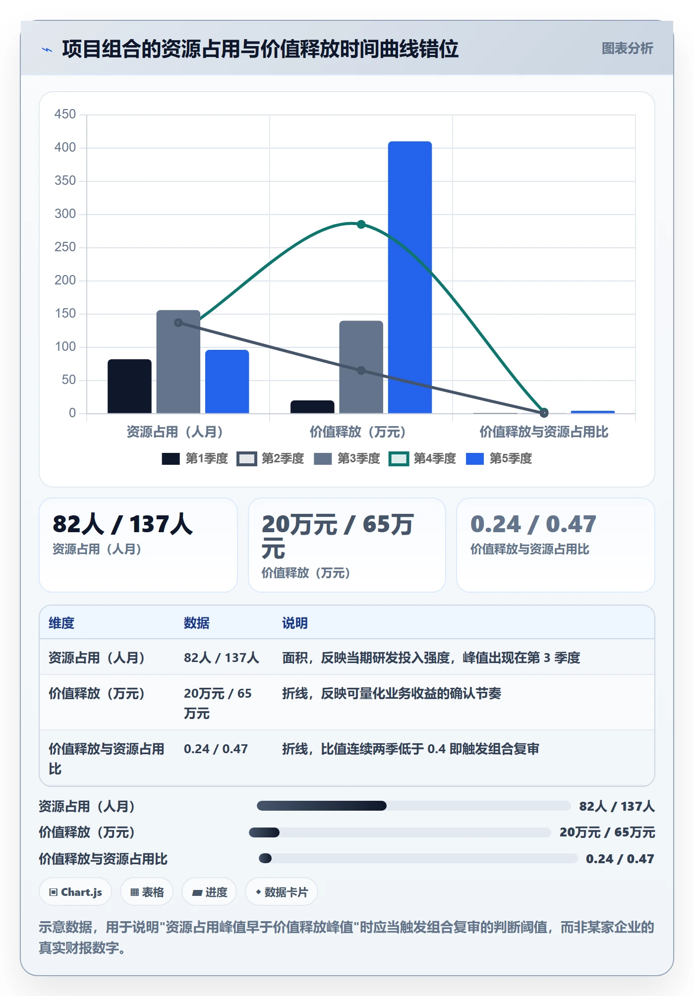 项目立项优先级教程：项目负责人流程优化，避坑指南
