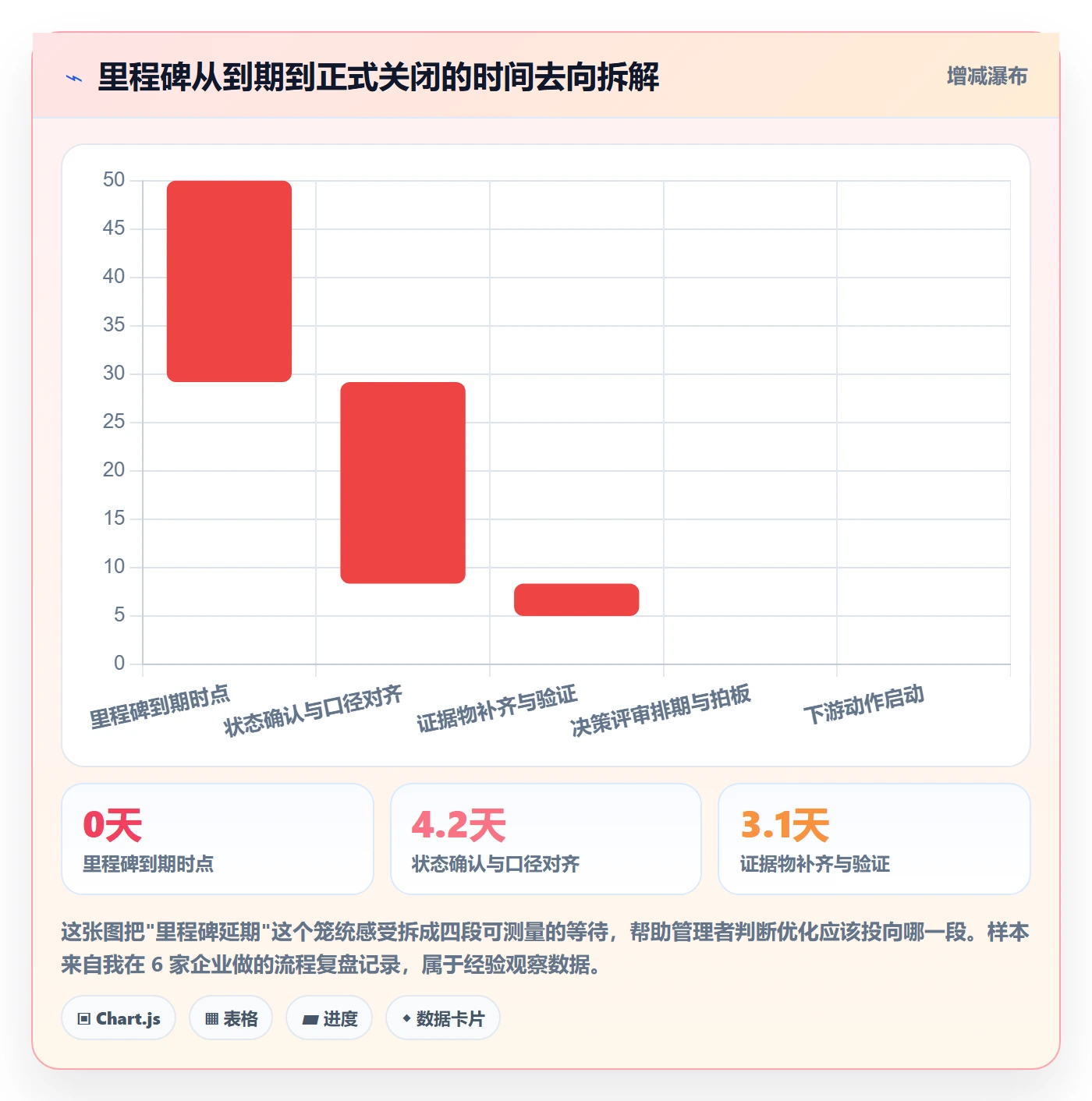 里程碑实操方法：企业管理者提升里程碑效率的流程优化方法与模板