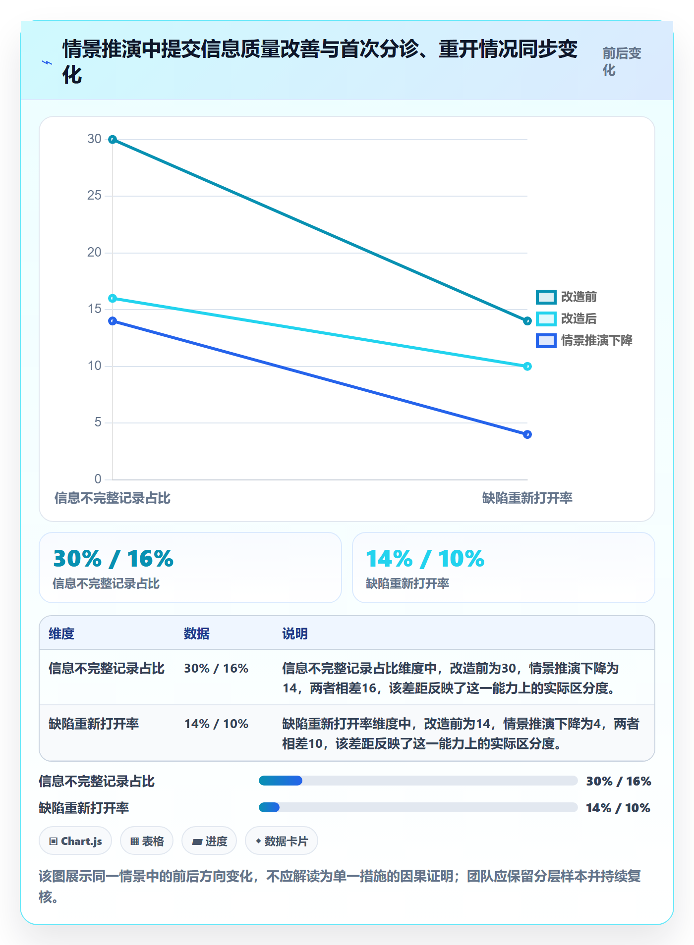 修复最佳实践：项目成员Bug / 缺陷效率提升，常见问题