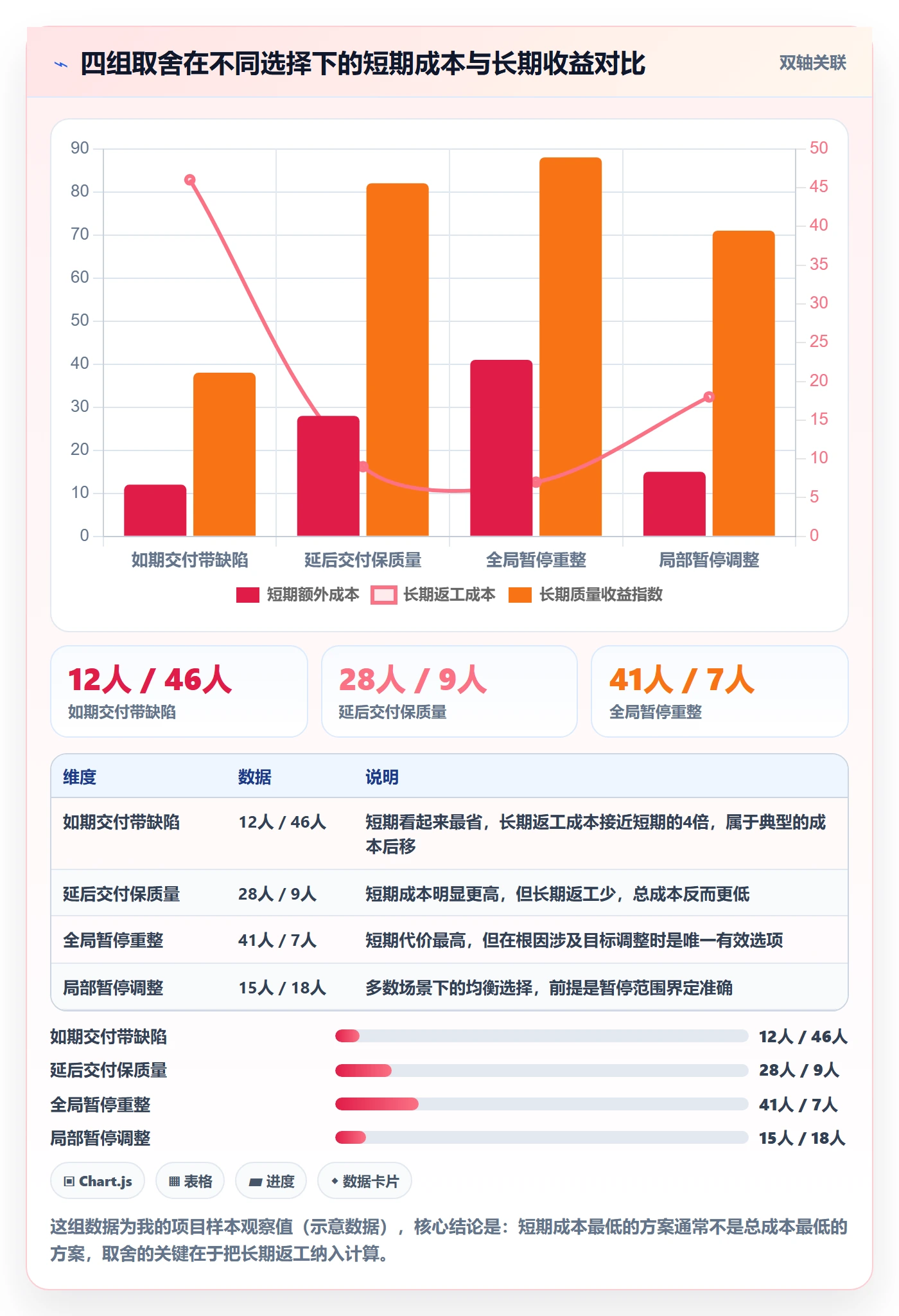 暂停管理指南:项目负责人如何做好任务执行,最佳实践全流程