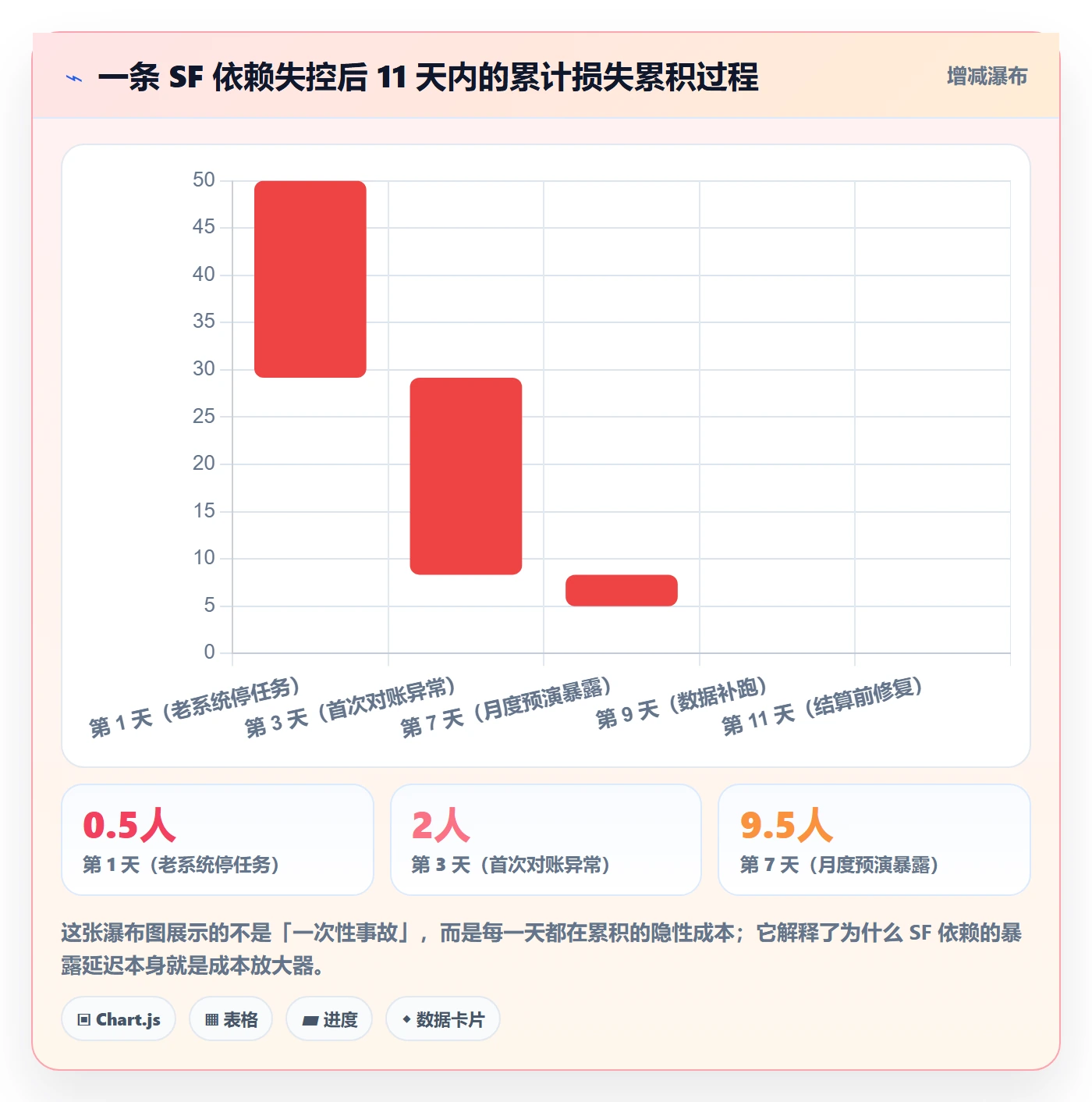 SF管理指南:产品经理如何做好任务依赖,制度设计全流程