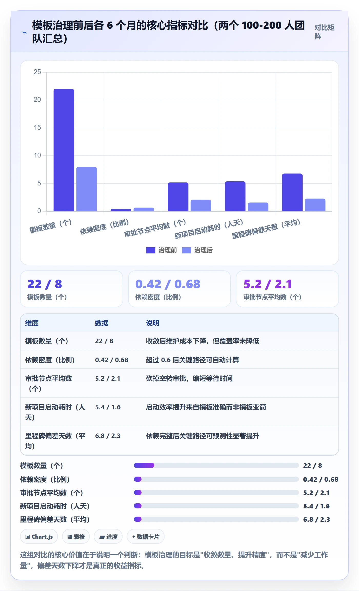 项目模板项目模板教程:项目负责人流程优化,避坑指南