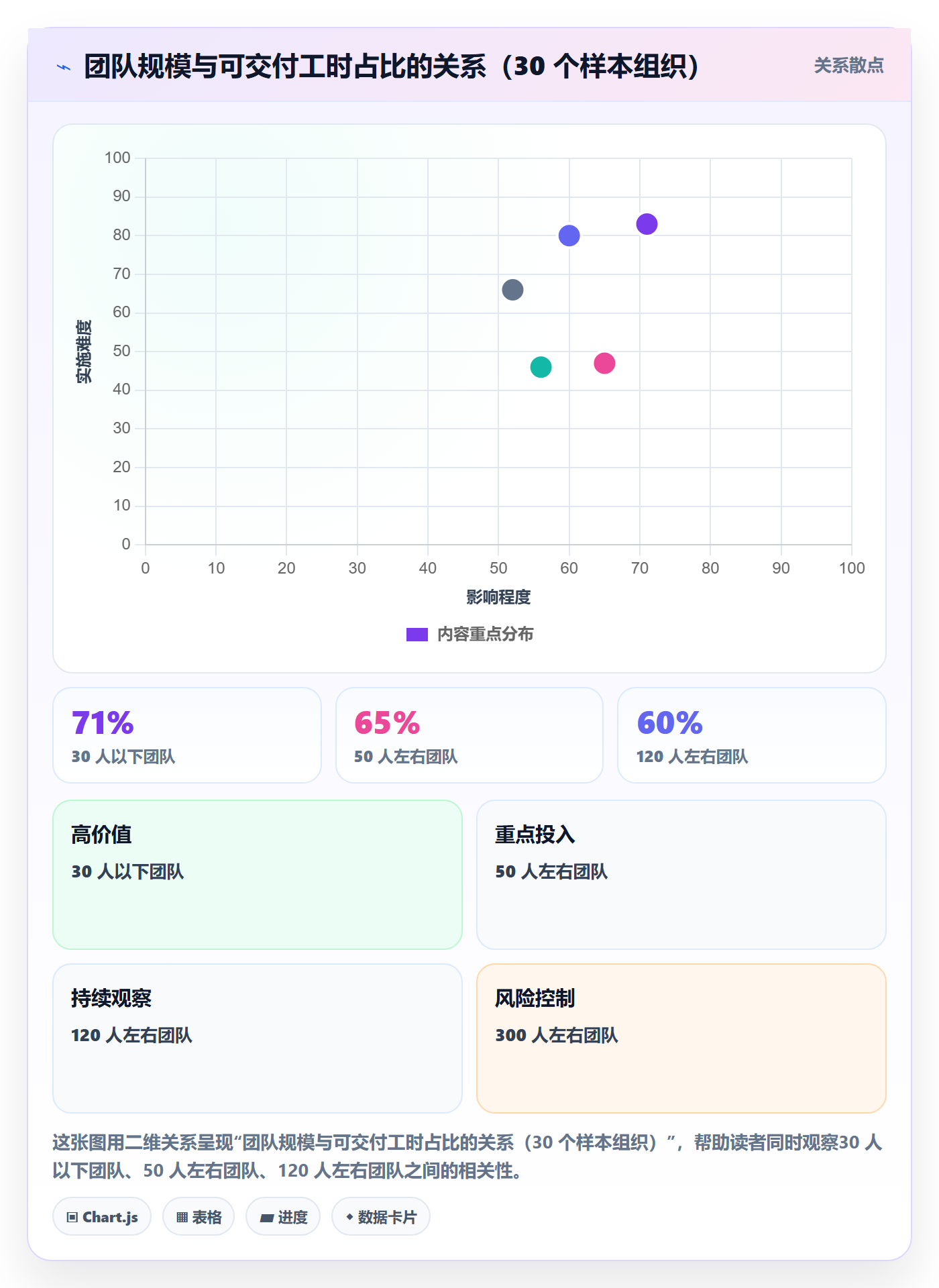 可用工时管理指南：研发团队如何做好人力资源计划，数据分析全流程