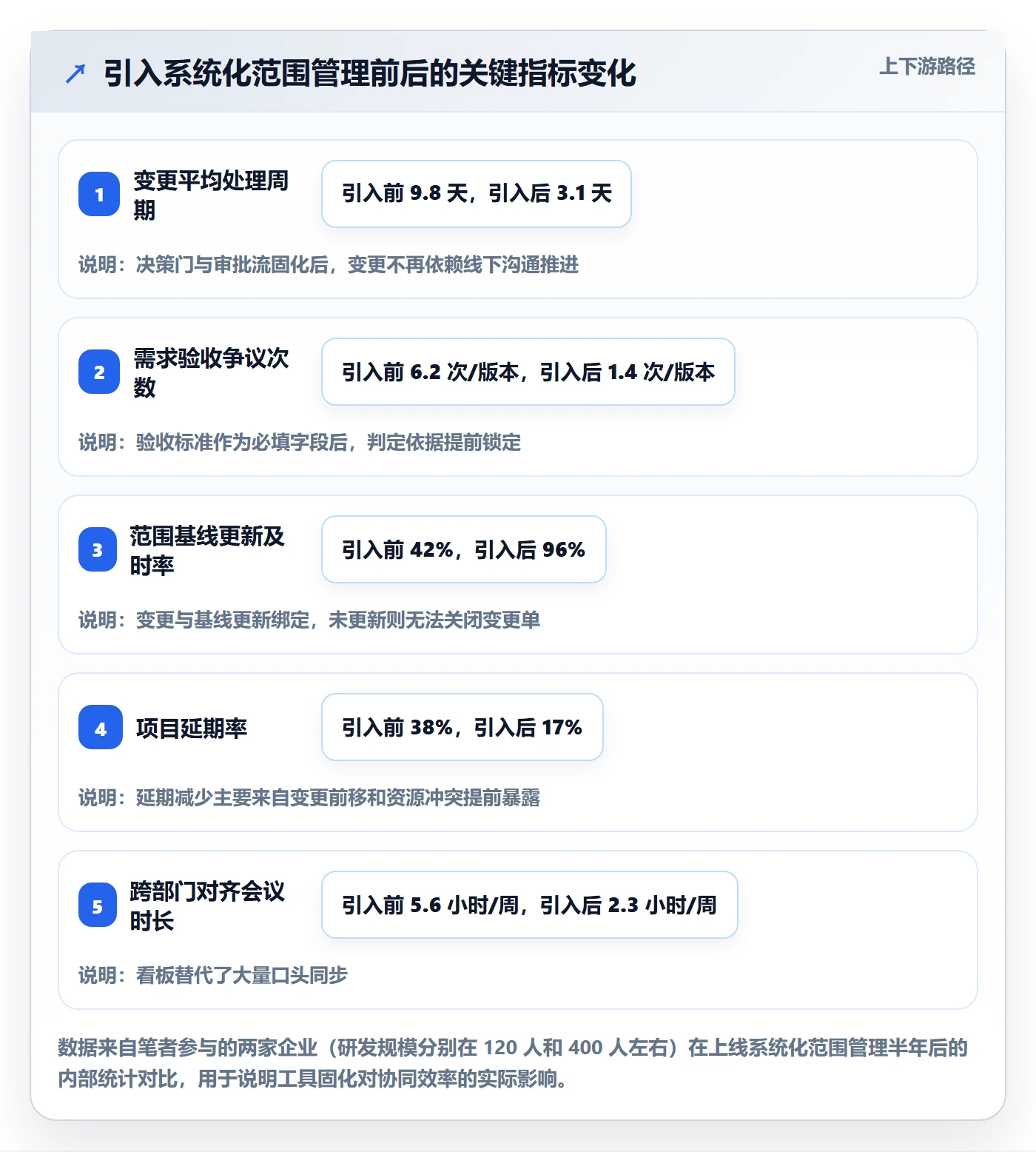 项目范围工作范围教程:管理层协同管理,避坑指南