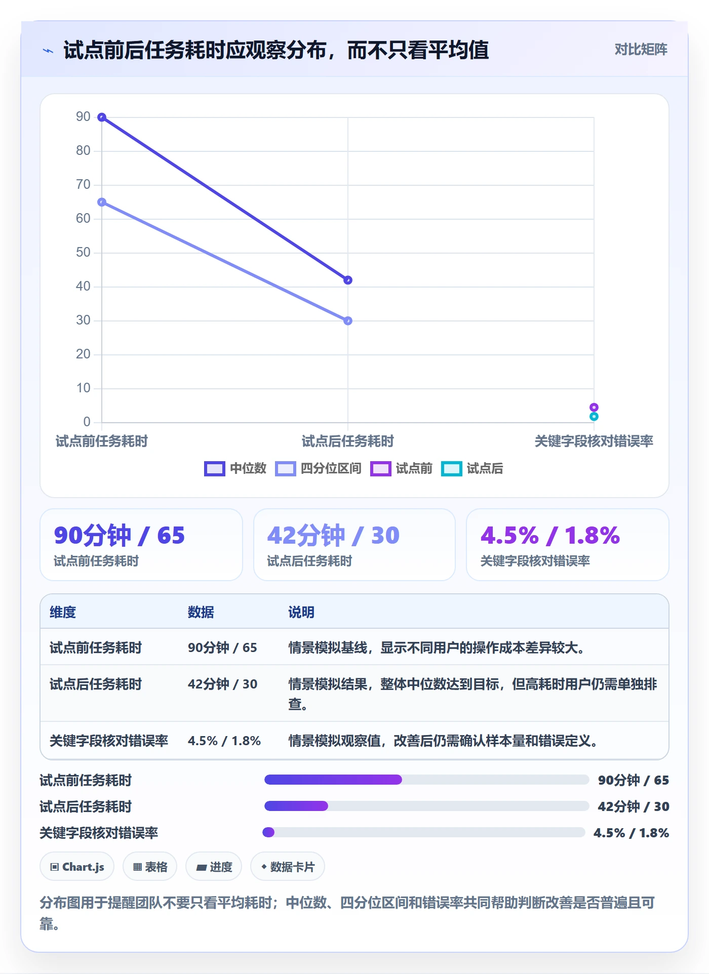 需求分析落地方案:项目经理开展需求管理的数据分析案例解析