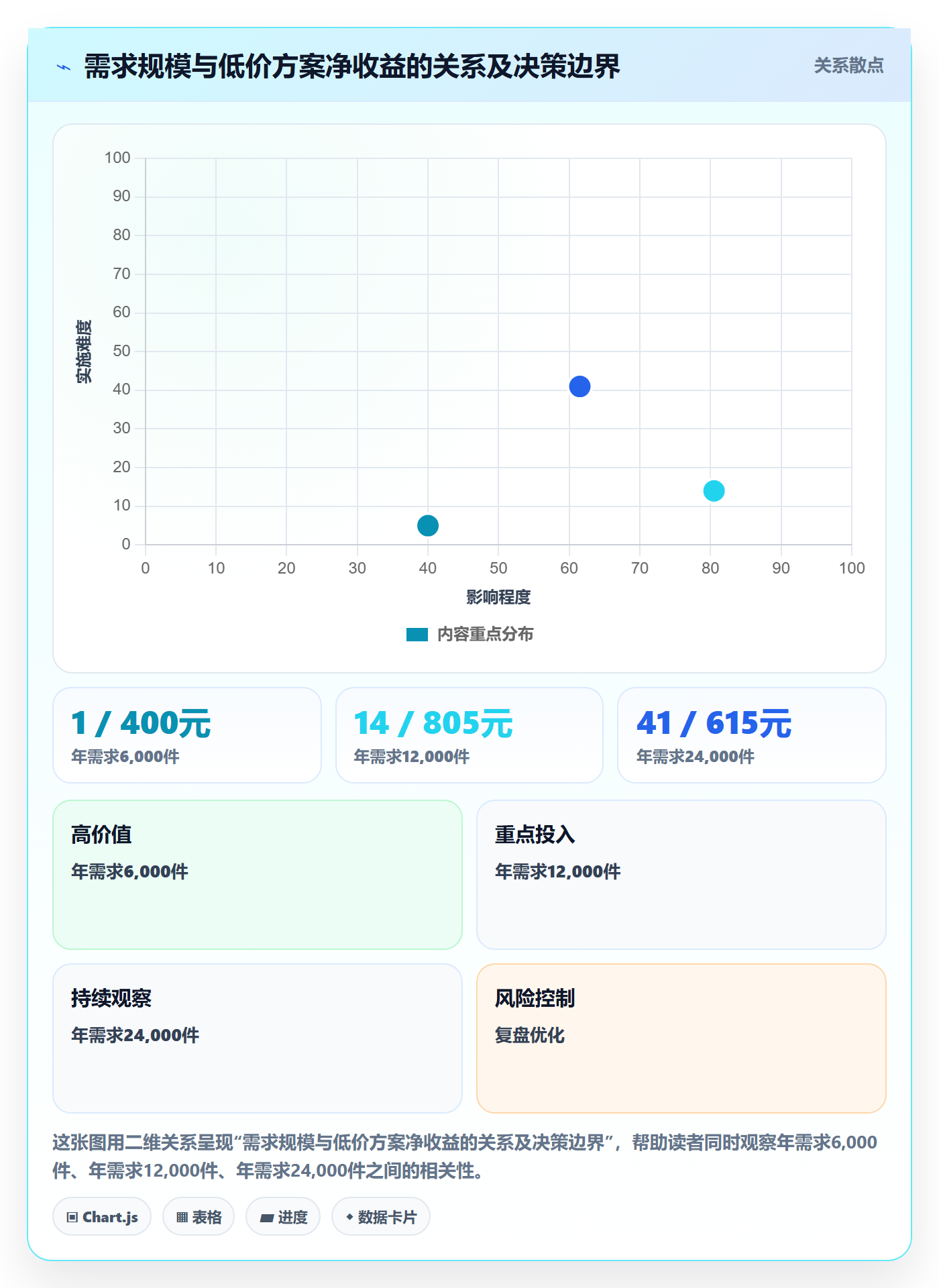 采购成本流程与规范：产品经理成本管理入门指南关键指标