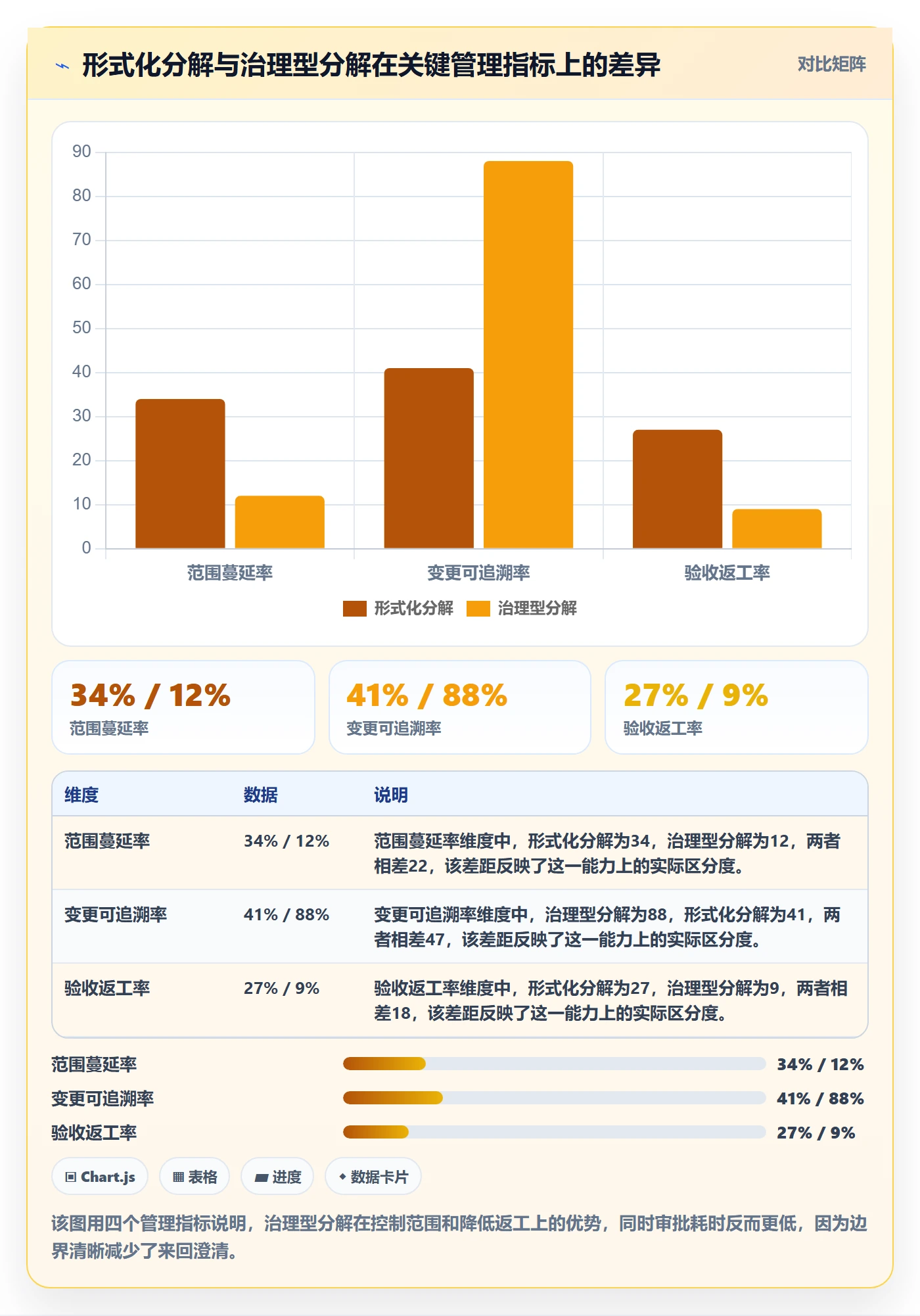 项目范围工作分解全流程：管理层落地方案与一文讲清
