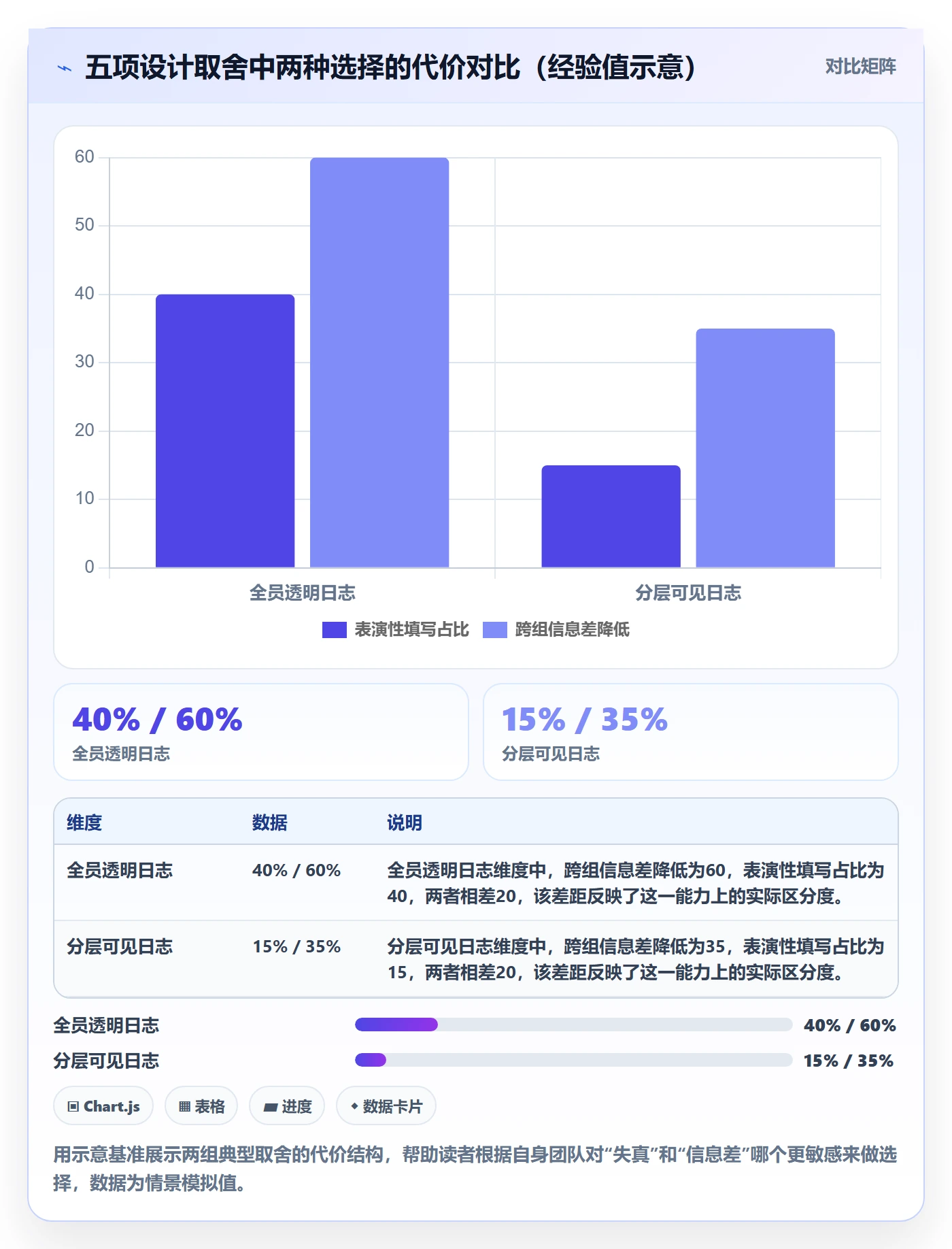 进度日志流程与规范:项目成员进度跟踪实操方法关键指标