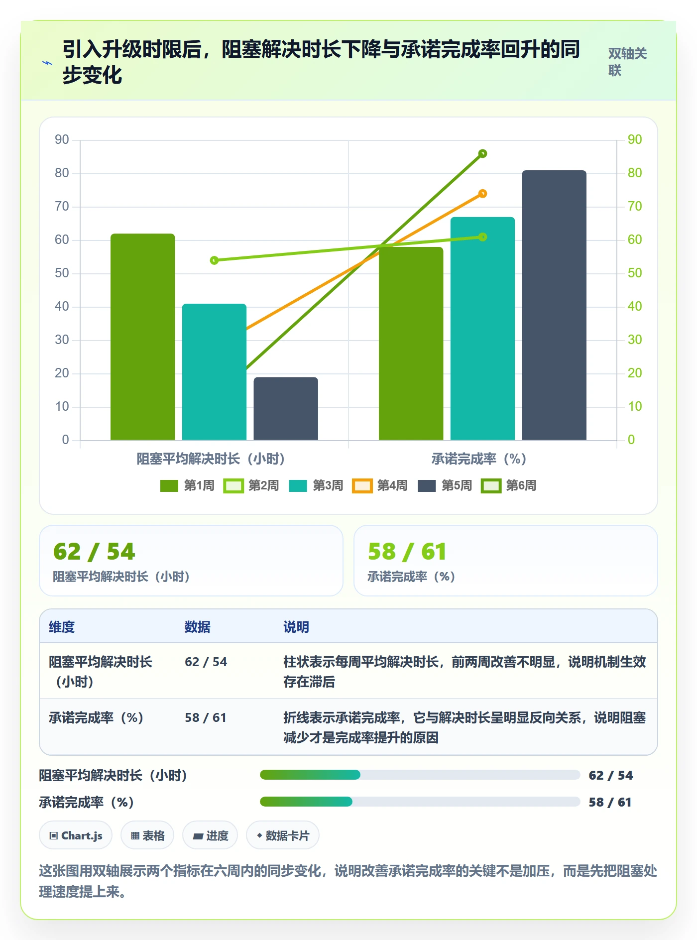 进度跟踪每日进展教程：产品经理协同管理，避坑指南