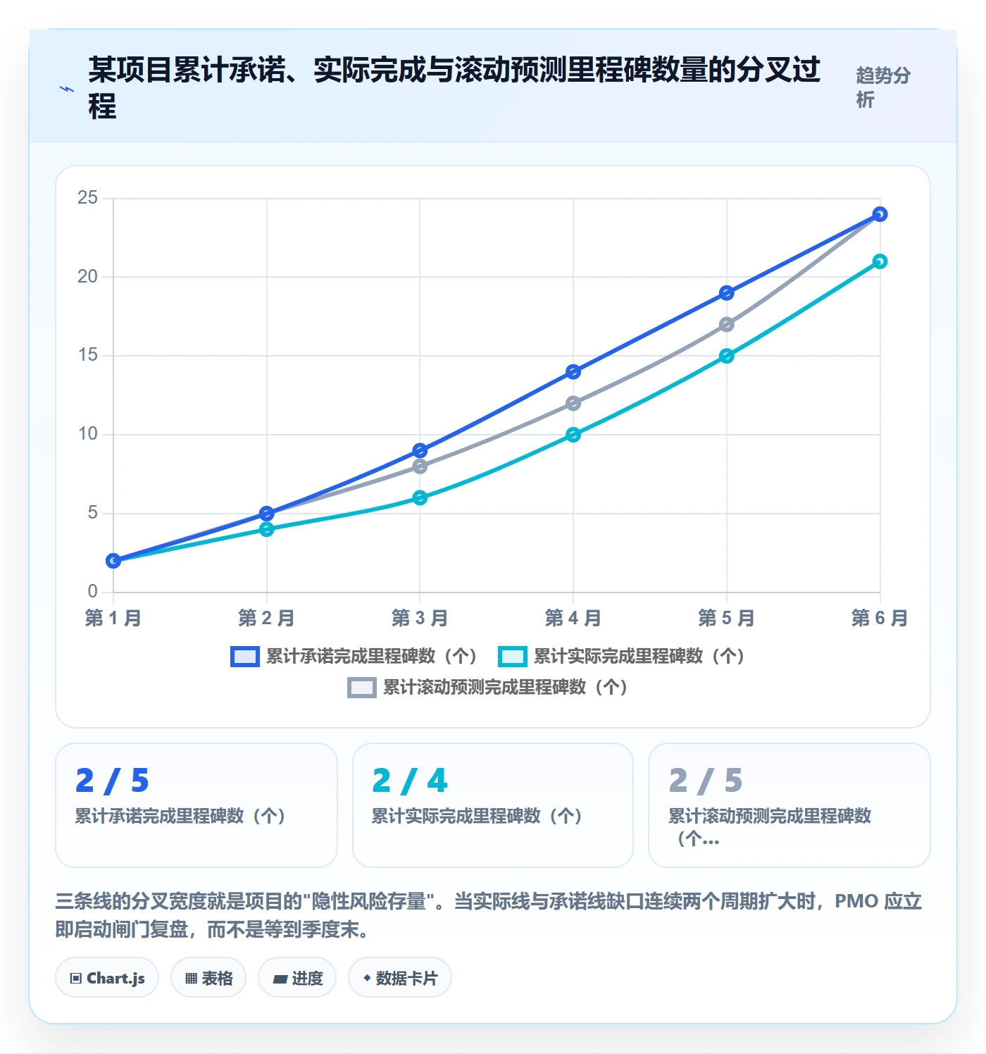 关键节点怎么做?PMO流程优化:里程碑从0到1