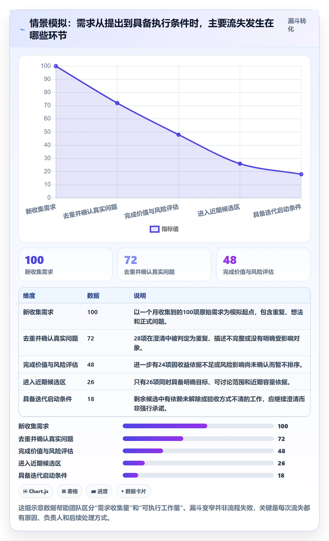 敏捷项目如何做好Backlog？企业管理者风险控制与操作步骤