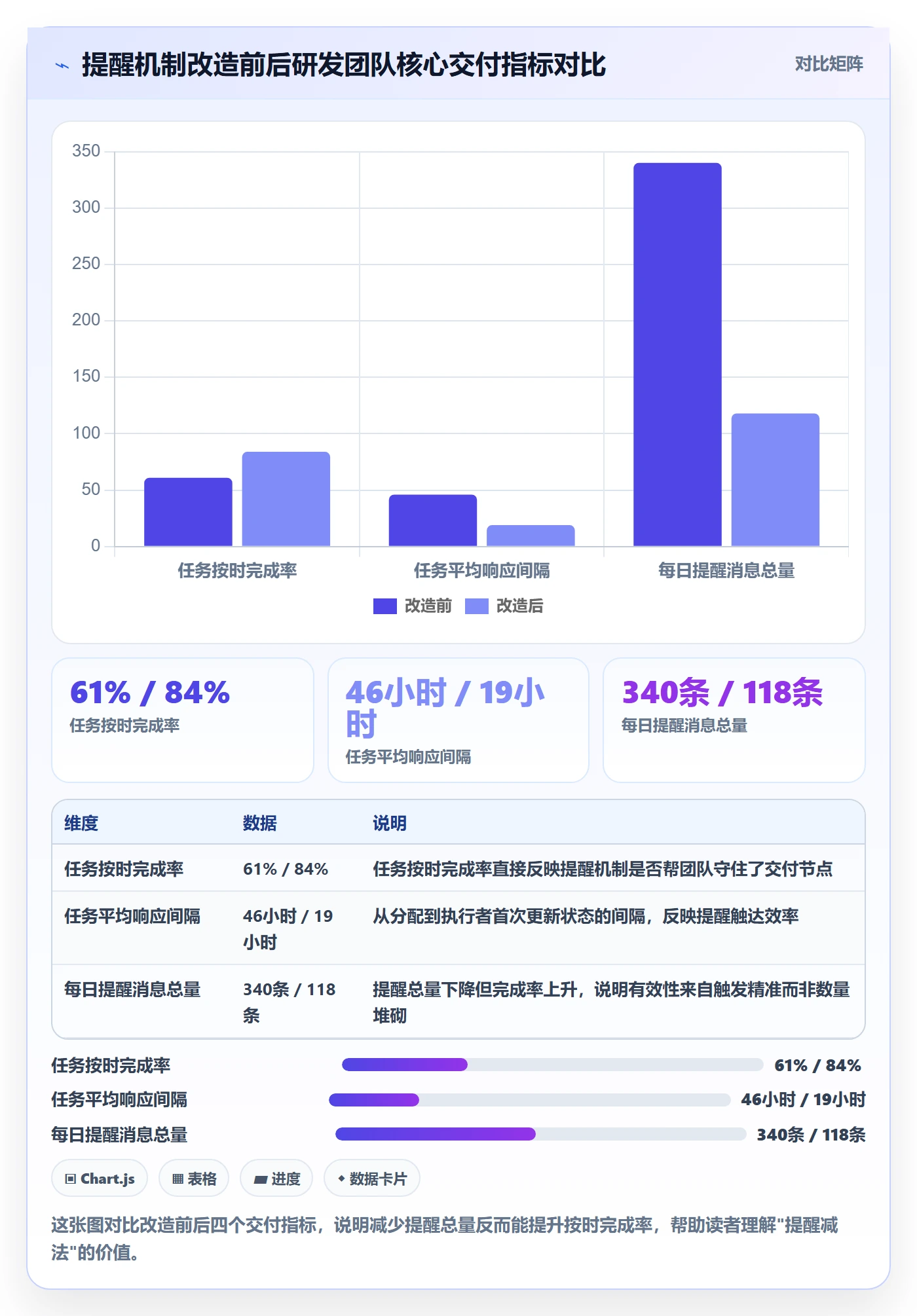 任务提醒自动提醒教程：研发团队效率提升，避坑指南