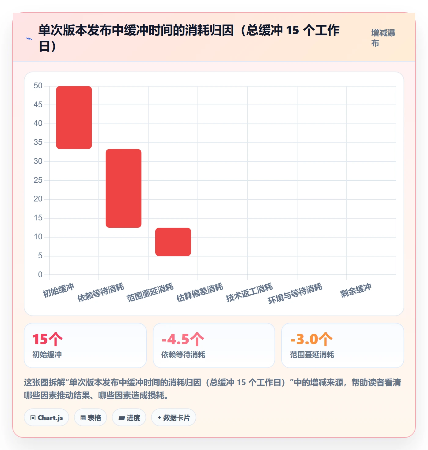 进度偏差落地方案:项目负责人开展进度管理的流程优化案例解析