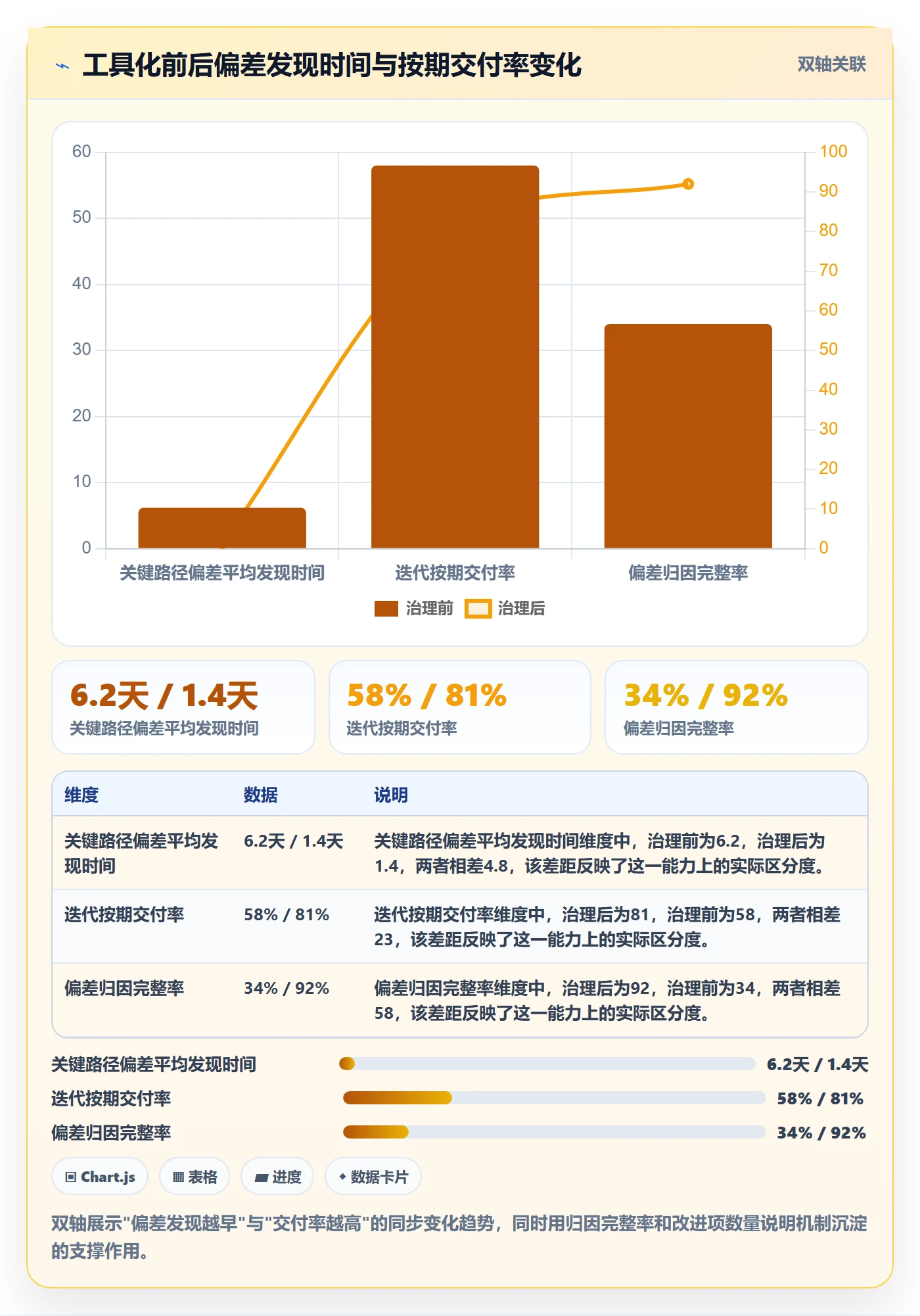 进度偏差管理指南:研发团队如何做好进度管理,实操方法全流程