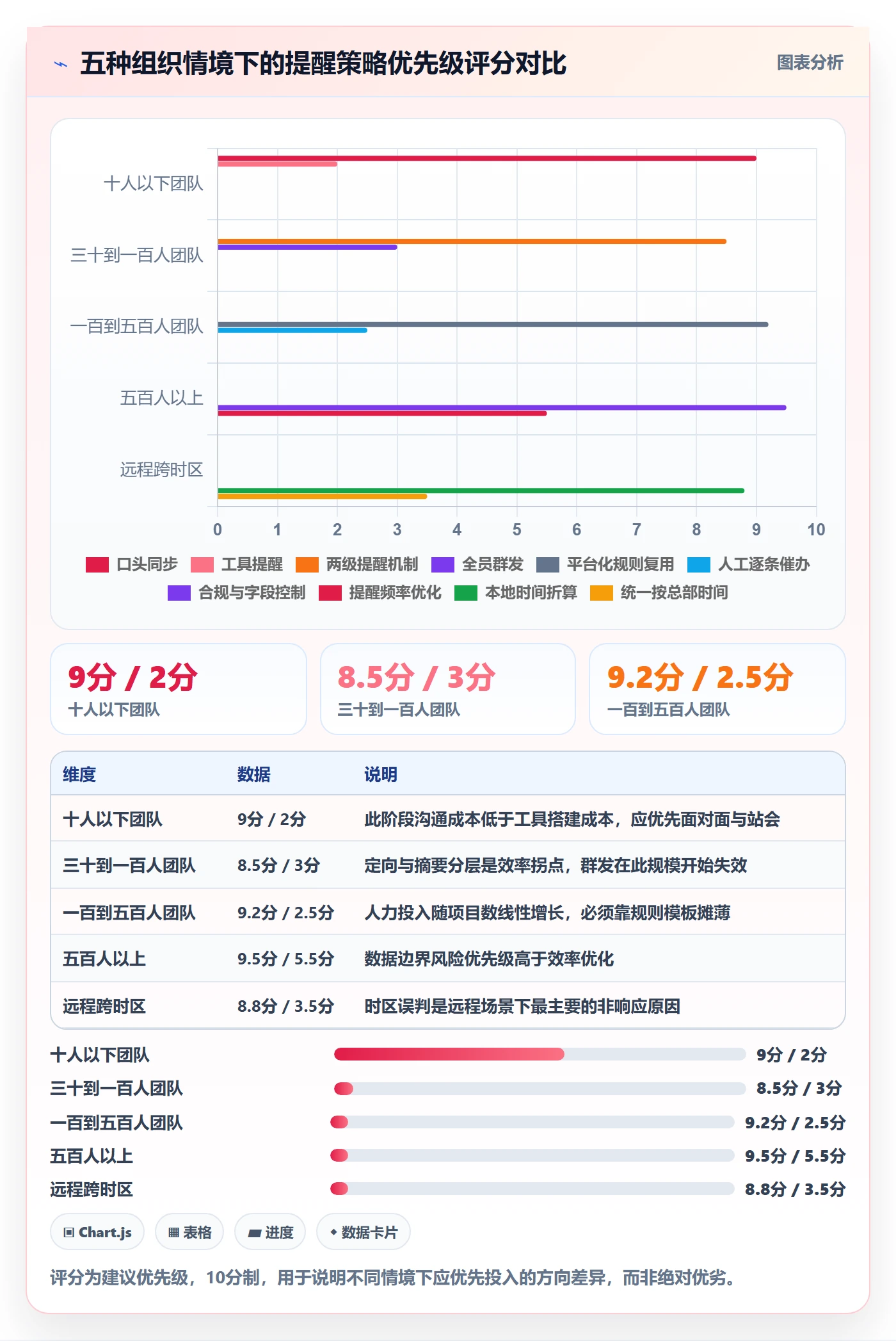 消息通知最佳实践:PMO任务提醒入门指南,常见问题