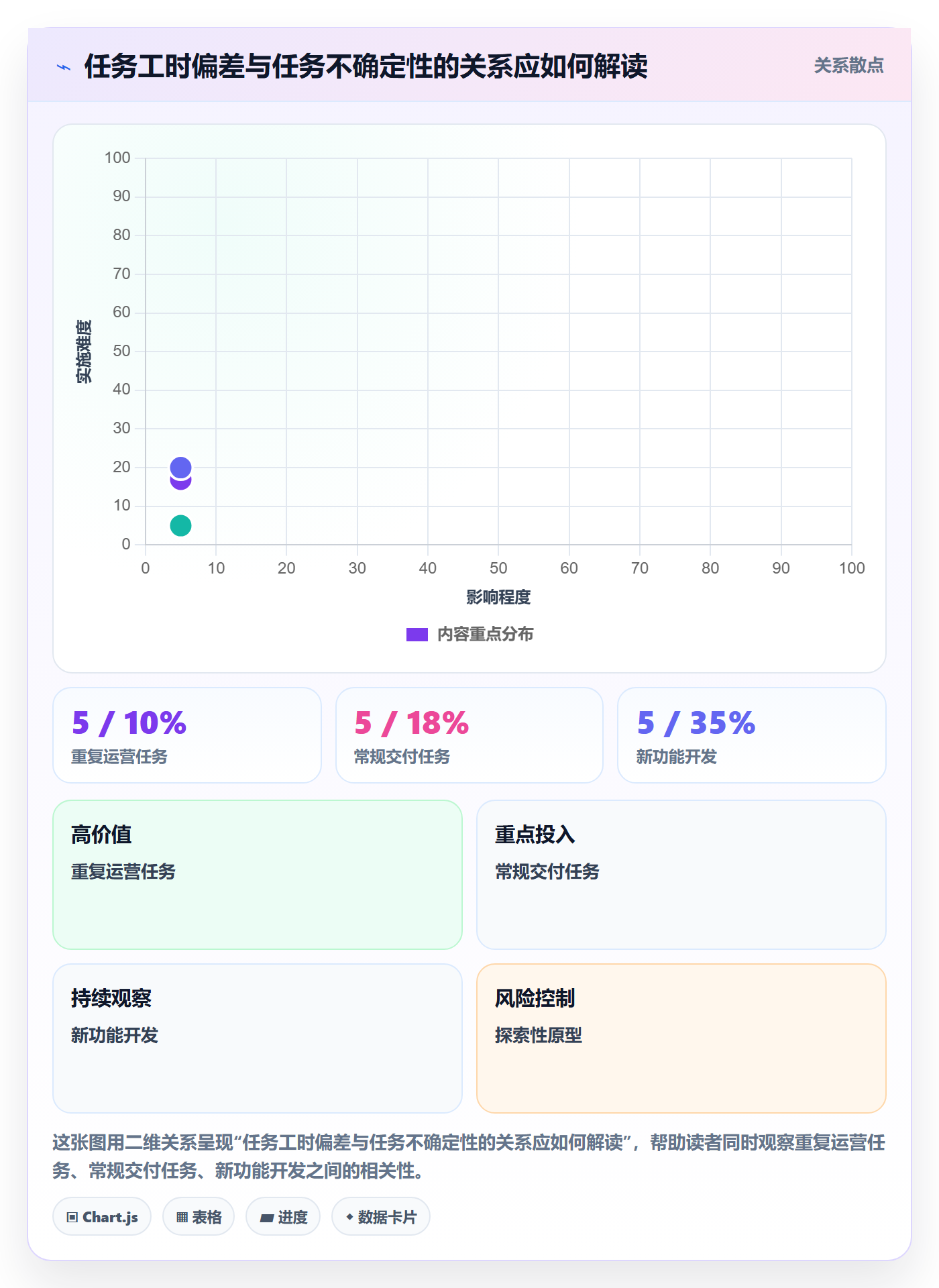 工时表任务工时全流程：管理层入门指南与一文讲清