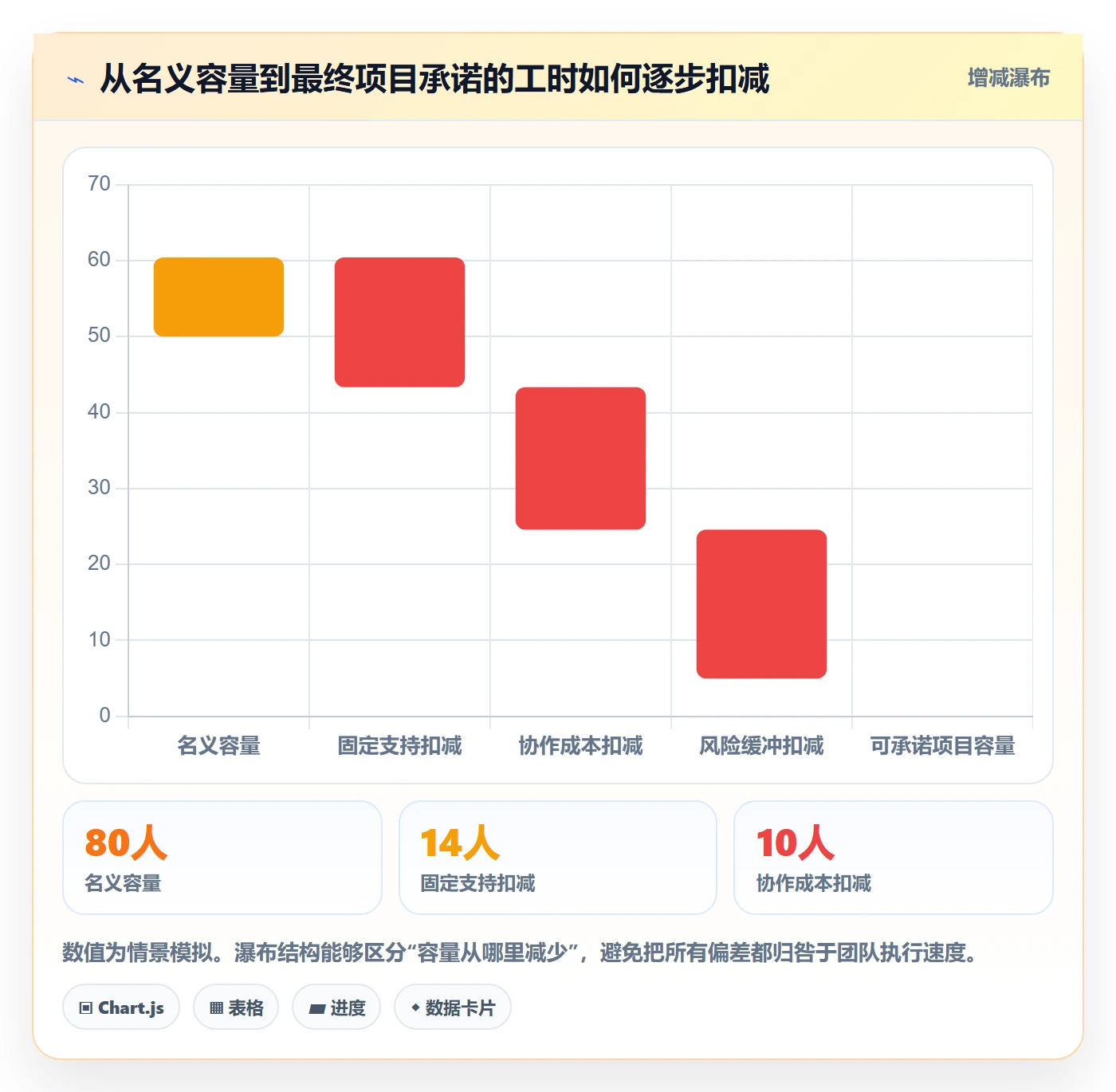工作负载落地方案：研发团队开展资源负载的风险控制案例解析