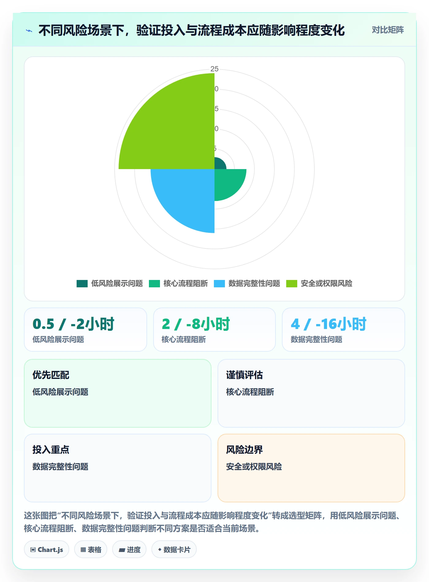 Bug怎么做?产品经理协同管理:Bug / 缺陷从0到1