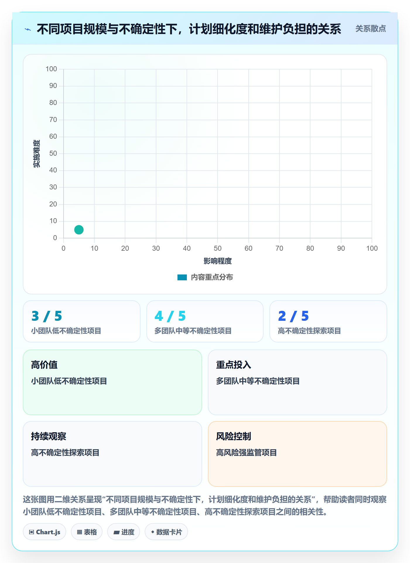甘特图如何做好基线对比?项目成员协同管理与操作步骤