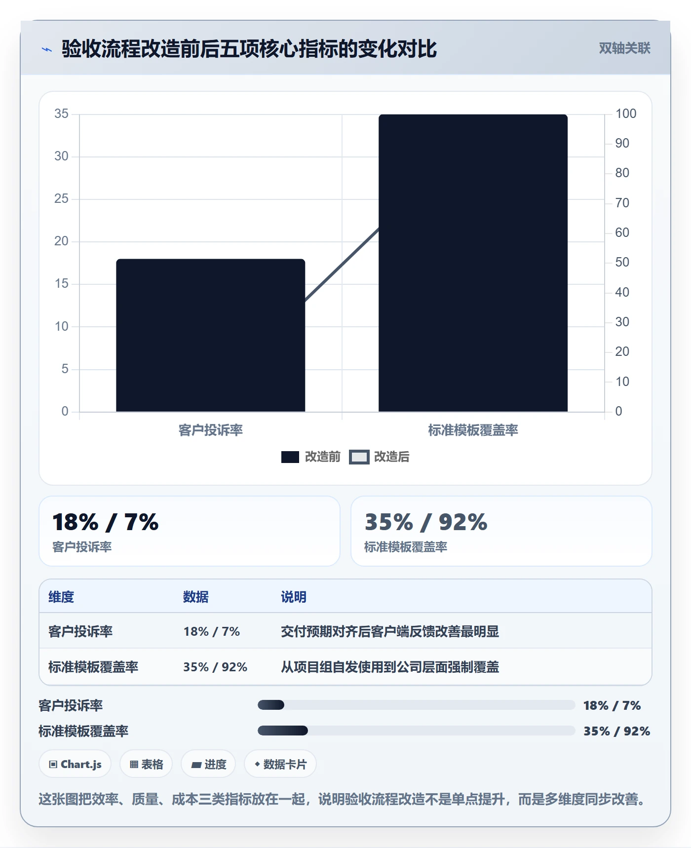 任务验收验收标准全流程:企业管理者流程优化与一文讲清