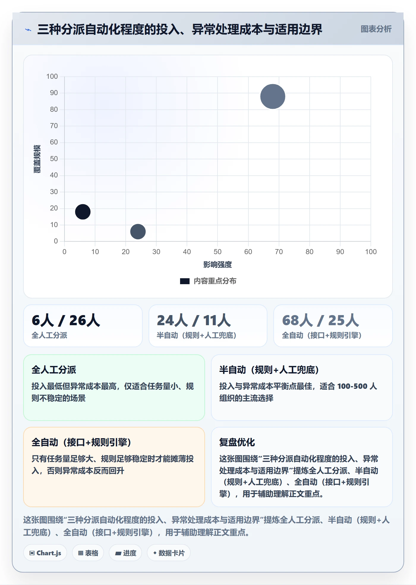 批量分配流程与规范:PMO任务分派入门指南关键指标