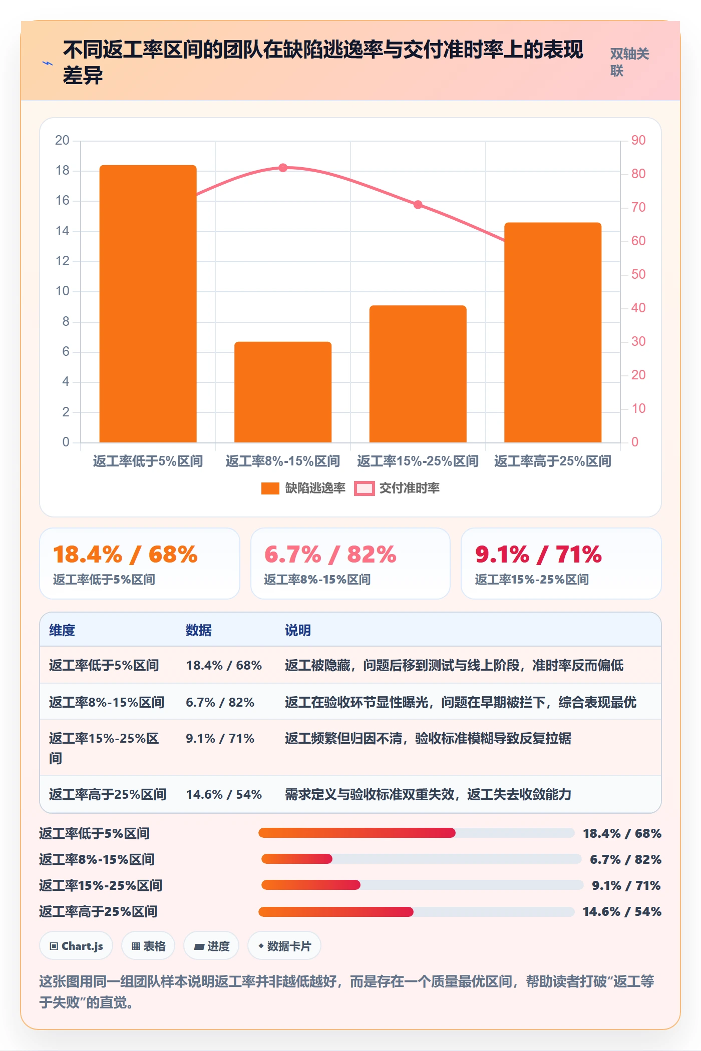 返工流程与规范：产品经理任务验收协同管理关键指标