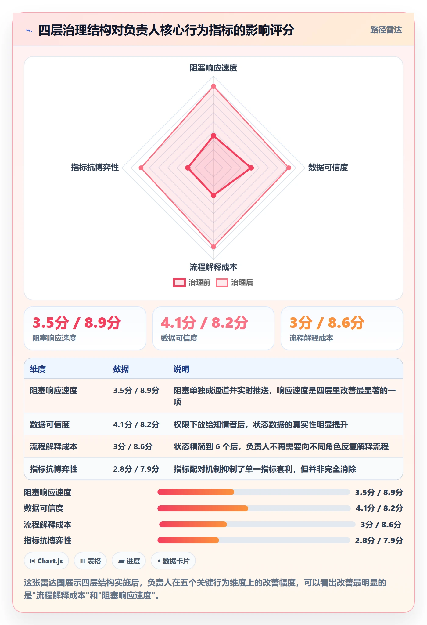 负责人流程与规范:项目负责人任务管理实操方法关键指标