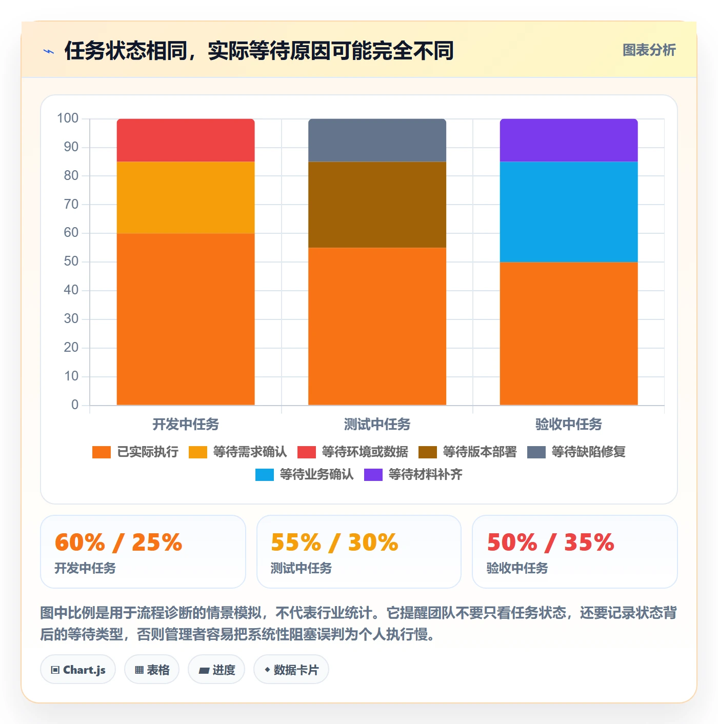 进度跟踪进度日志教程：项目成员落地方案，避坑指南