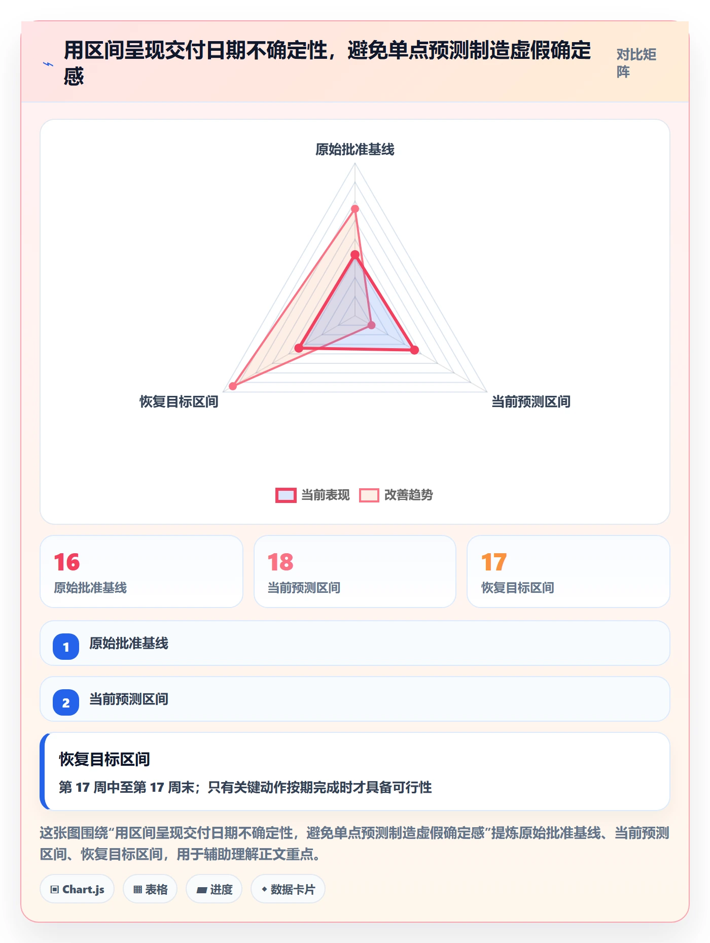延期管理延期教程：PMO数据分析，避坑指南