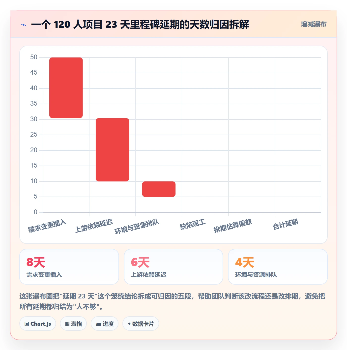 里程碑节点延期全流程:项目成员落地方案与一文讲清