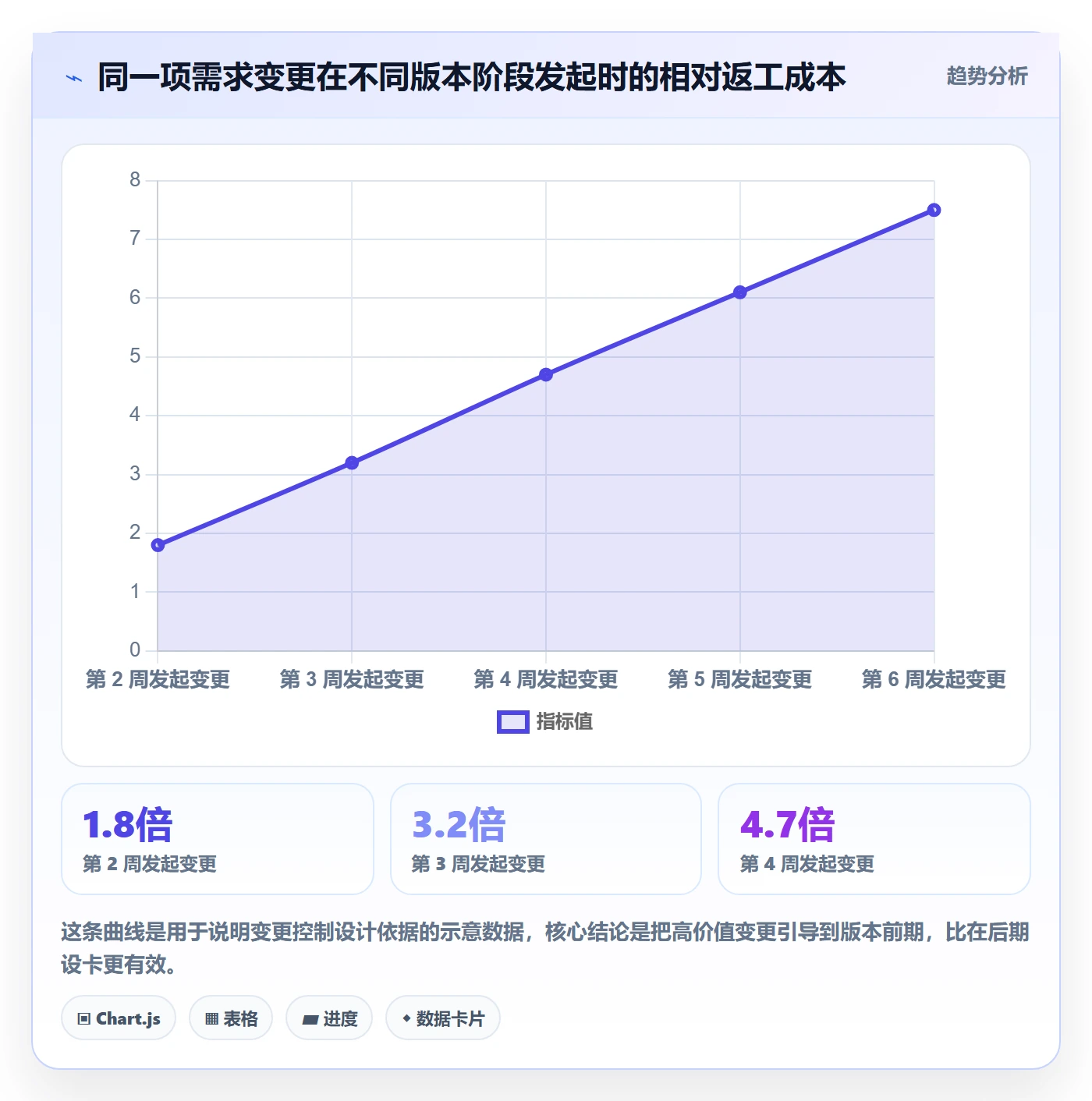计划版本怎么做?项目成员最佳实践:项目规划从0到1