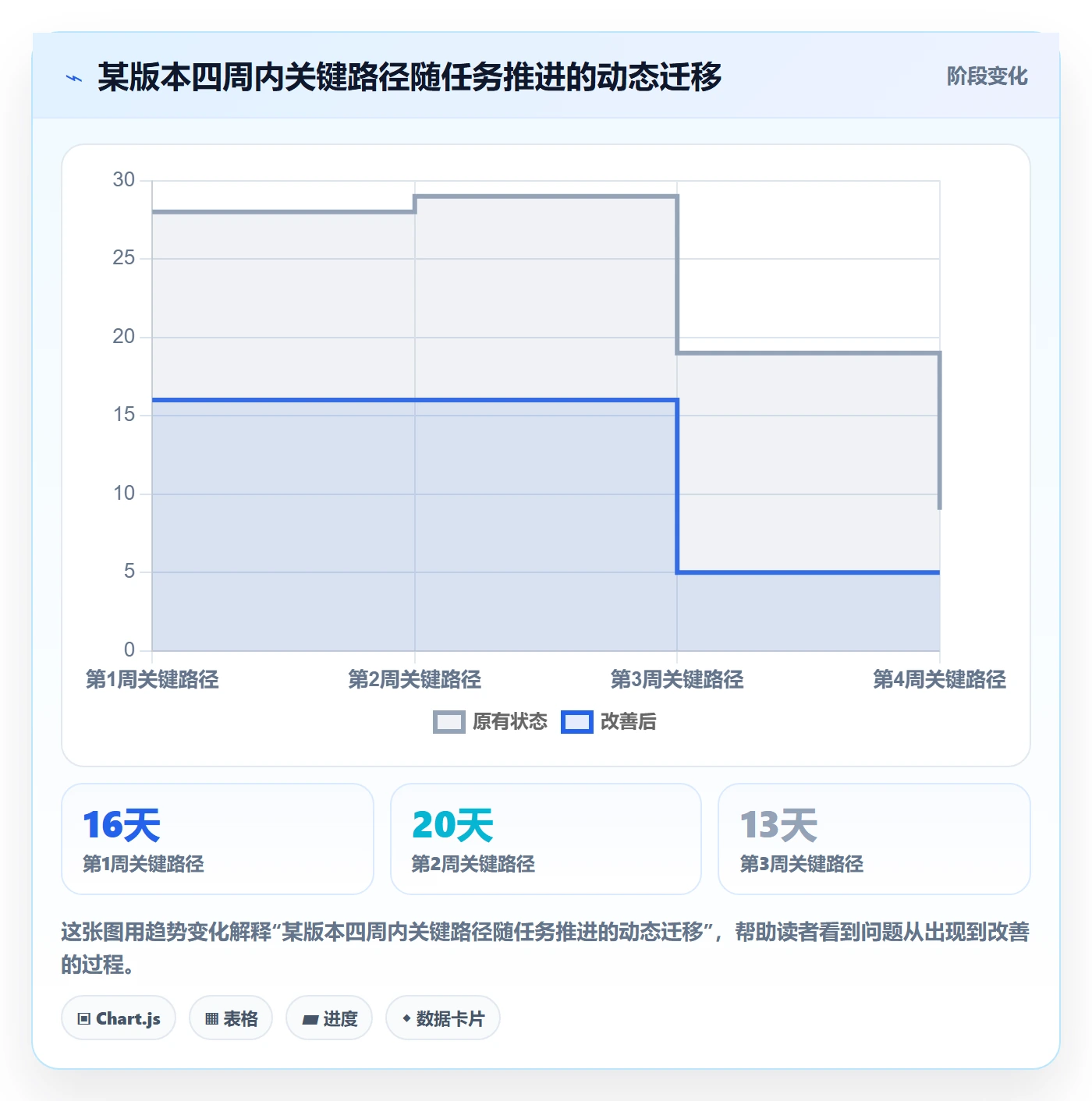 关键路径最佳实践:产品经理任务依赖实操方法,常见问题