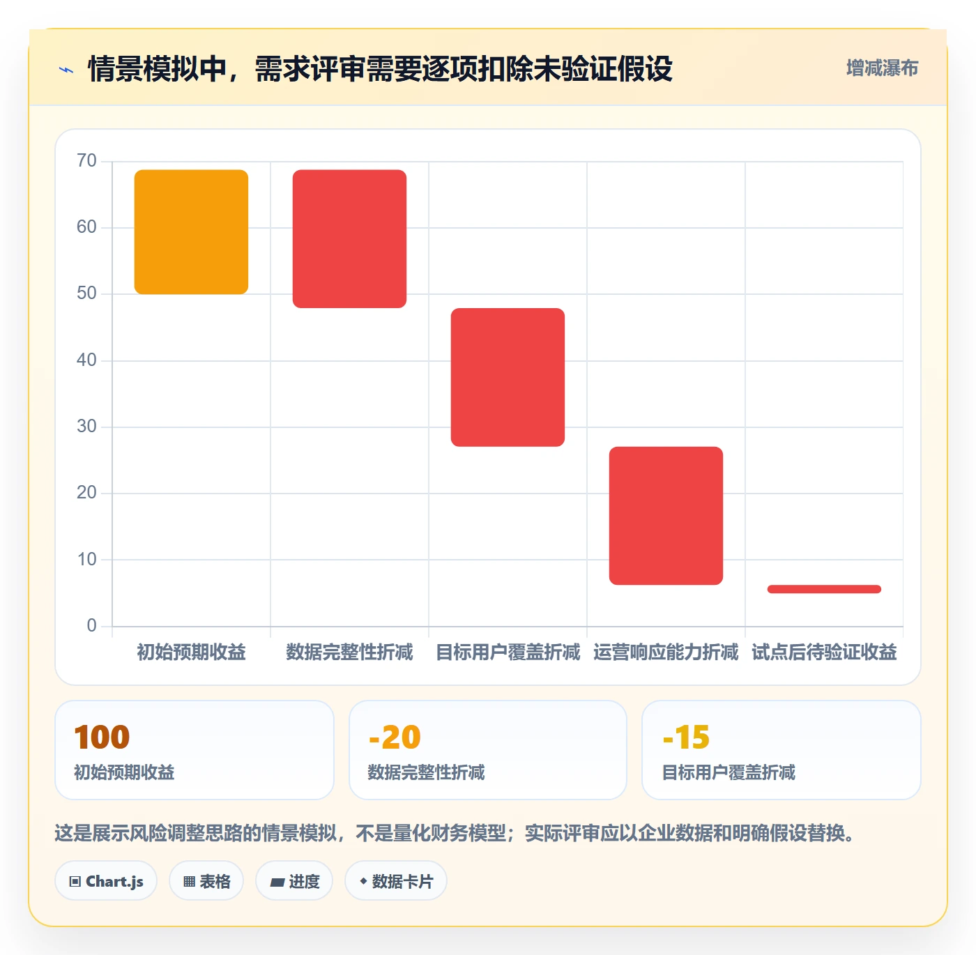 需求拆解最佳实践:管理层需求管理制度设计,常见问题