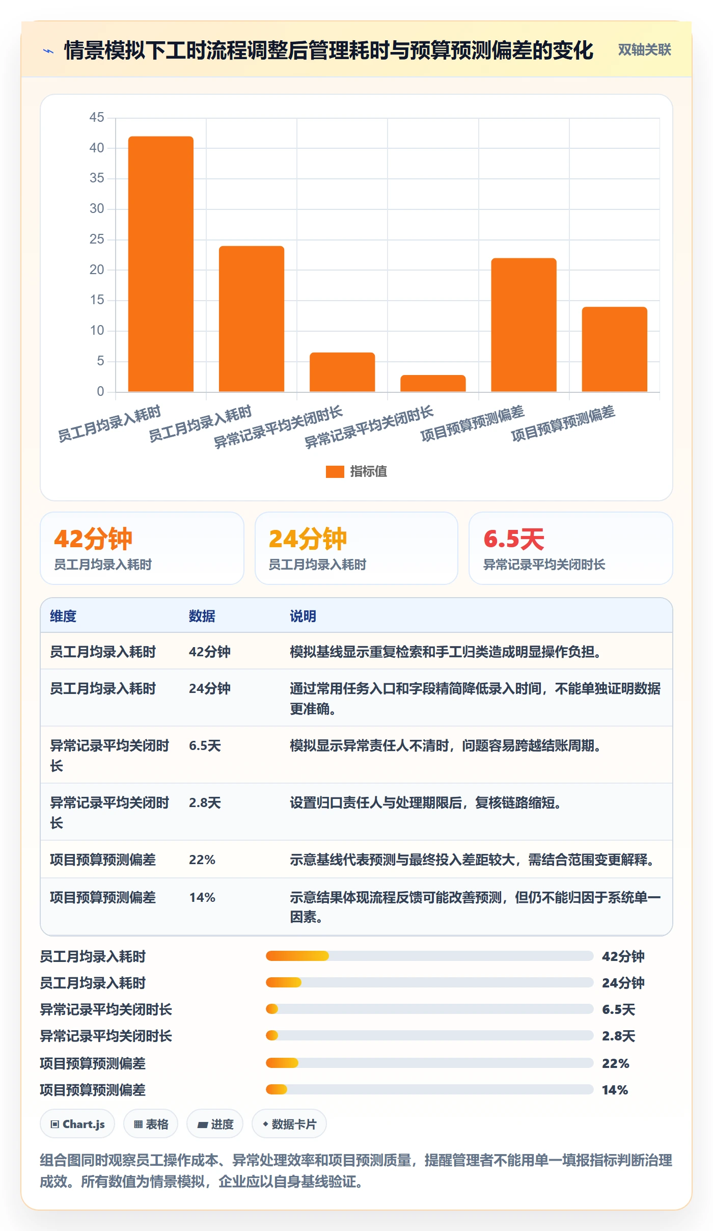 工时管理填报工时全流程：企业管理者风险控制与一文讲清