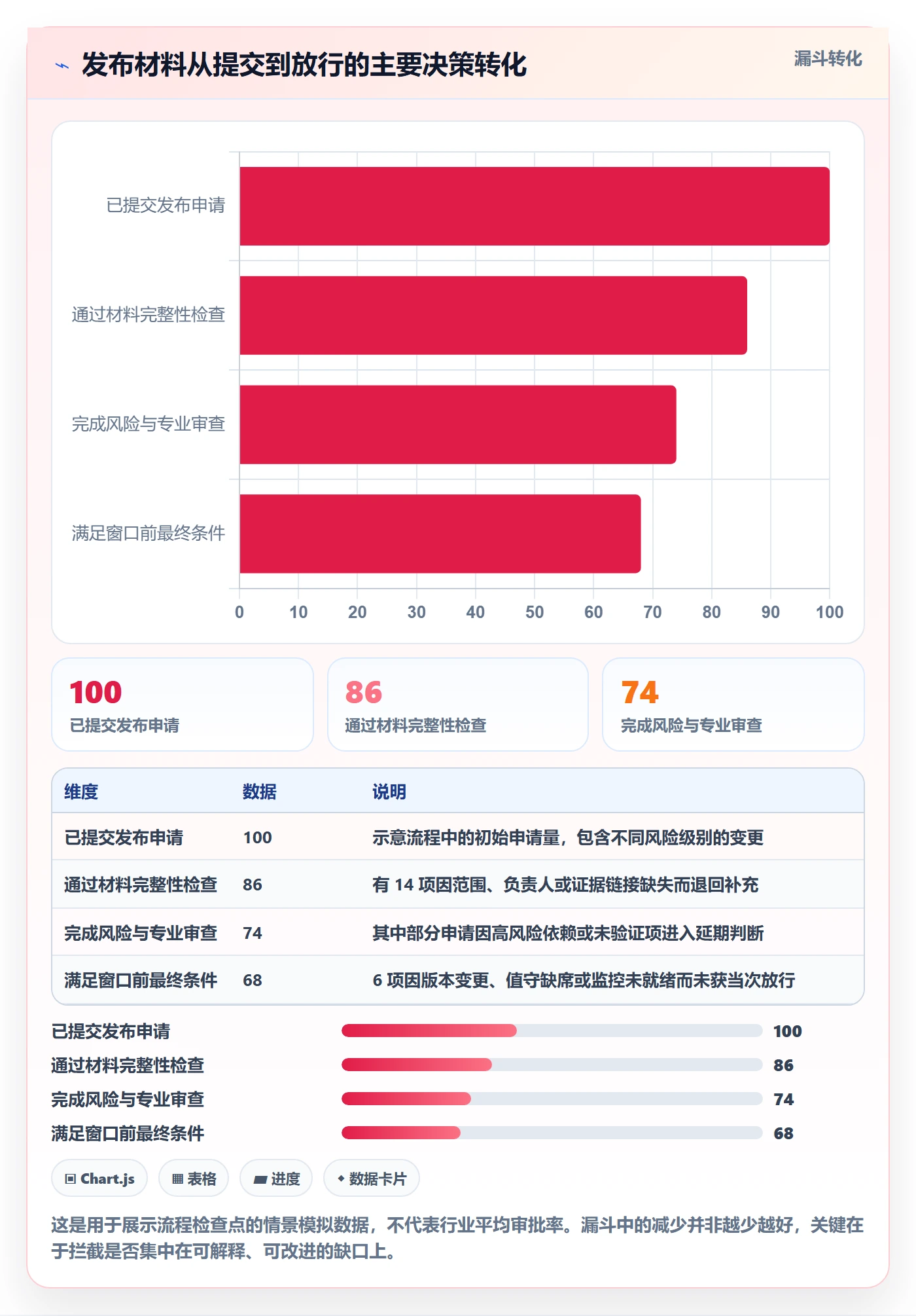 发布管理发布审批全流程:产品经理实操方法与一文讲清