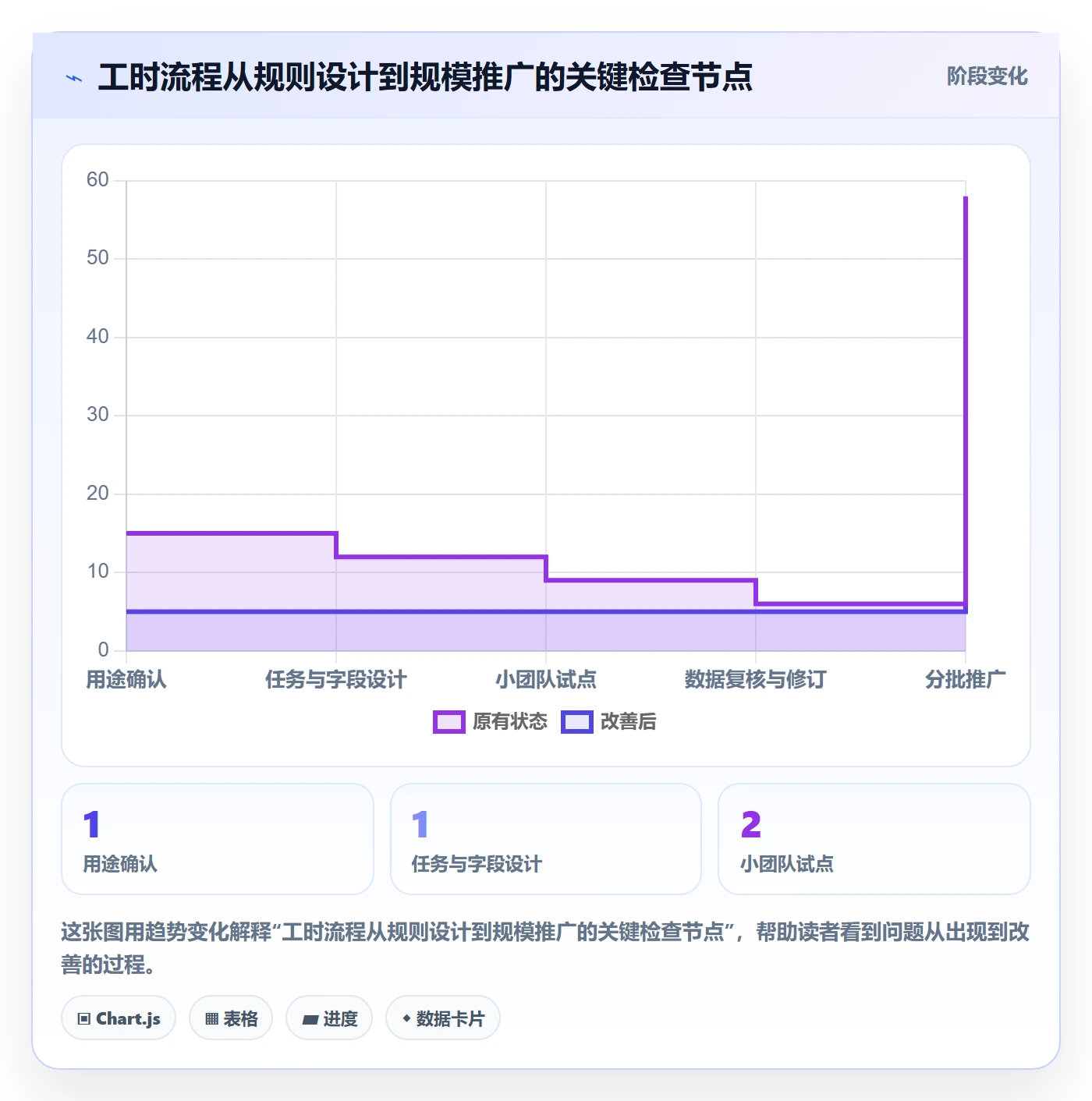 工时管理填报工时教程:实施团队最佳实践,避坑指南