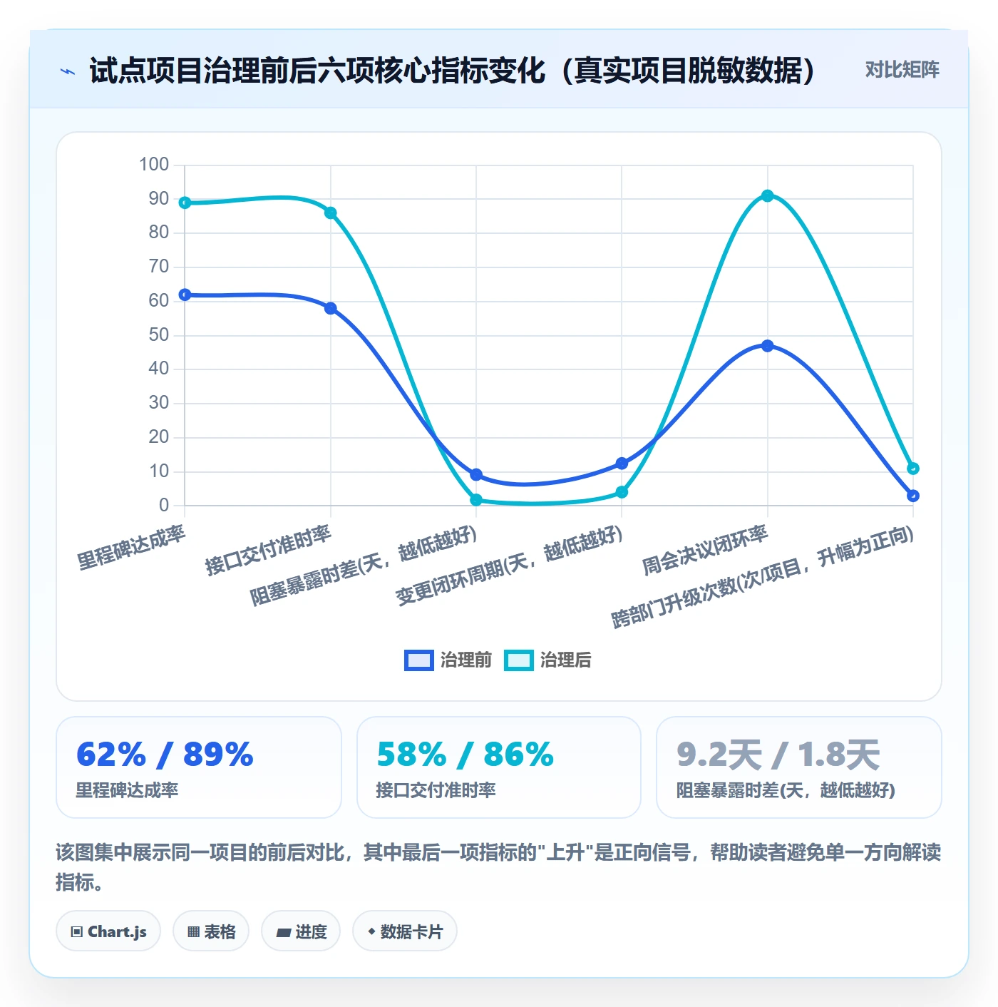 项目进度流程与规范：跨部门团队进度管理最佳实践关键指标