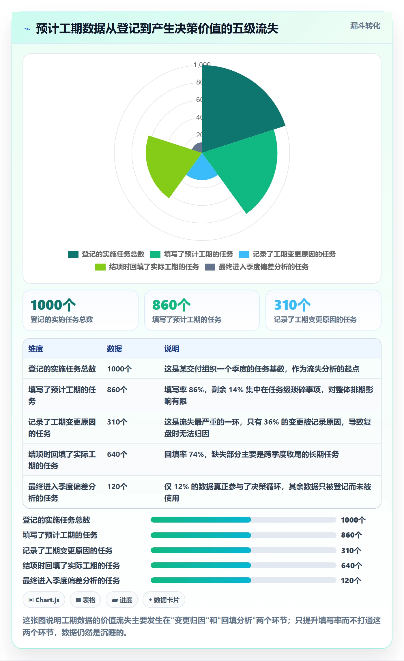 预计工期最佳实践:实施团队任务属性入门指南,常见问题