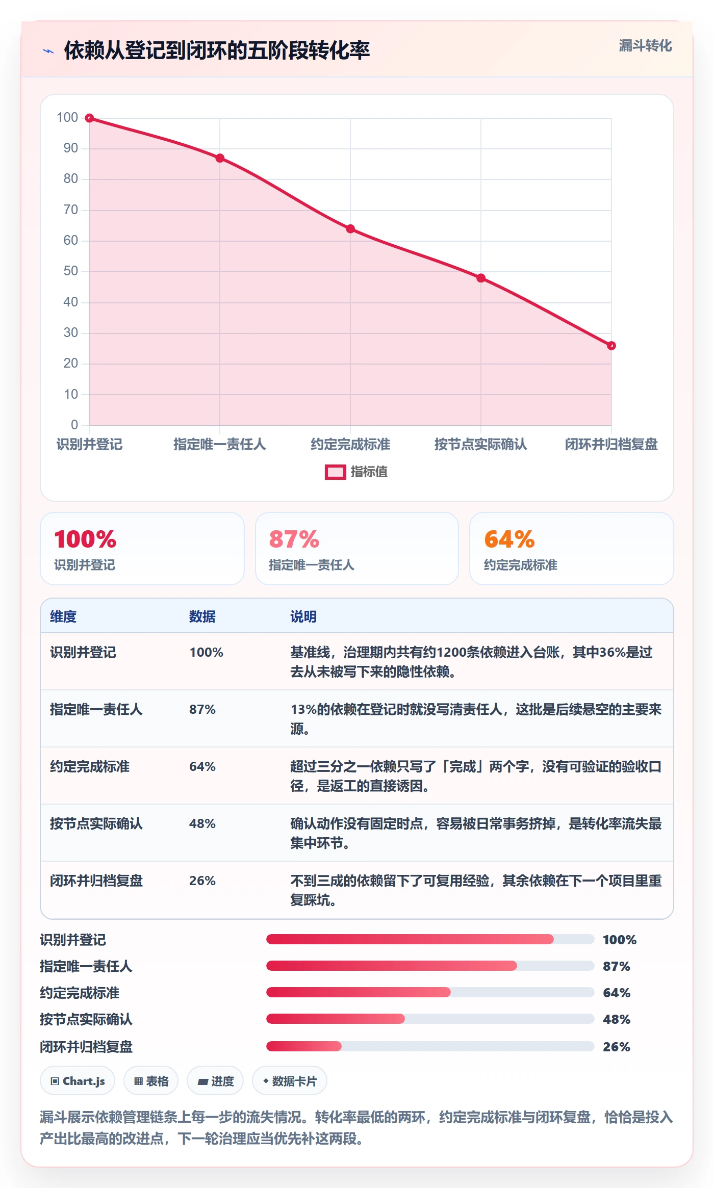 任务依赖如何做好依赖关系?企业管理者入门指南与操作步骤