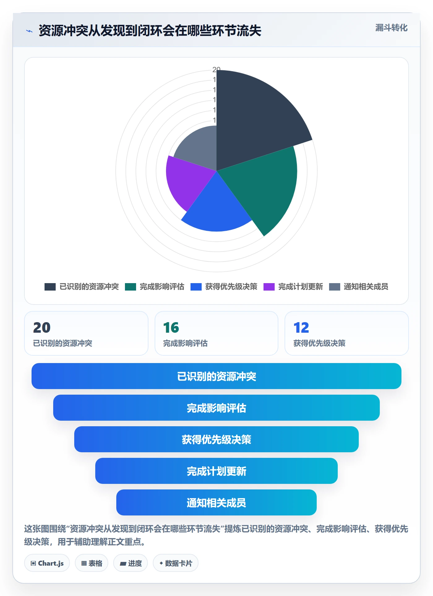 资源管理如何做好人员?项目成员协同管理与操作步骤
