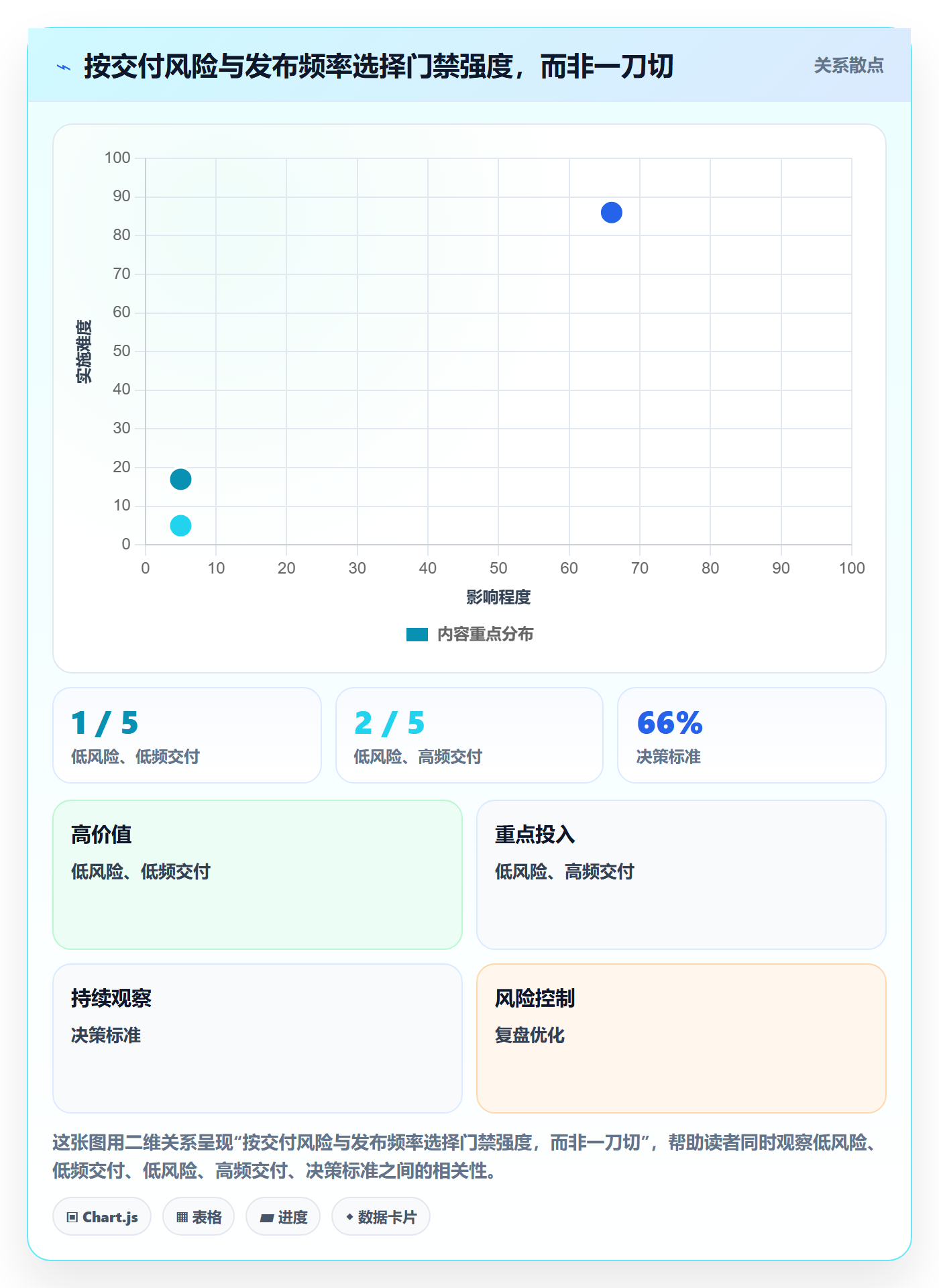 版本管理版本状态全流程：实施团队制度设计与一文讲清