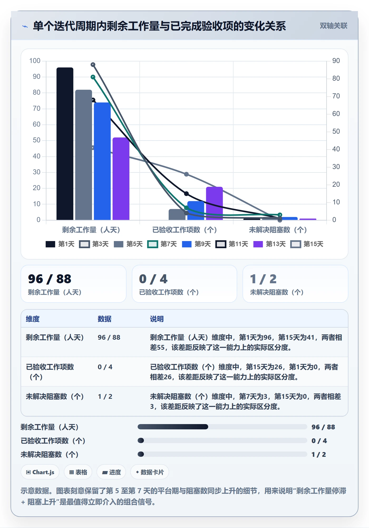进度跟踪进展教程:产品经理最佳实践,避坑指南