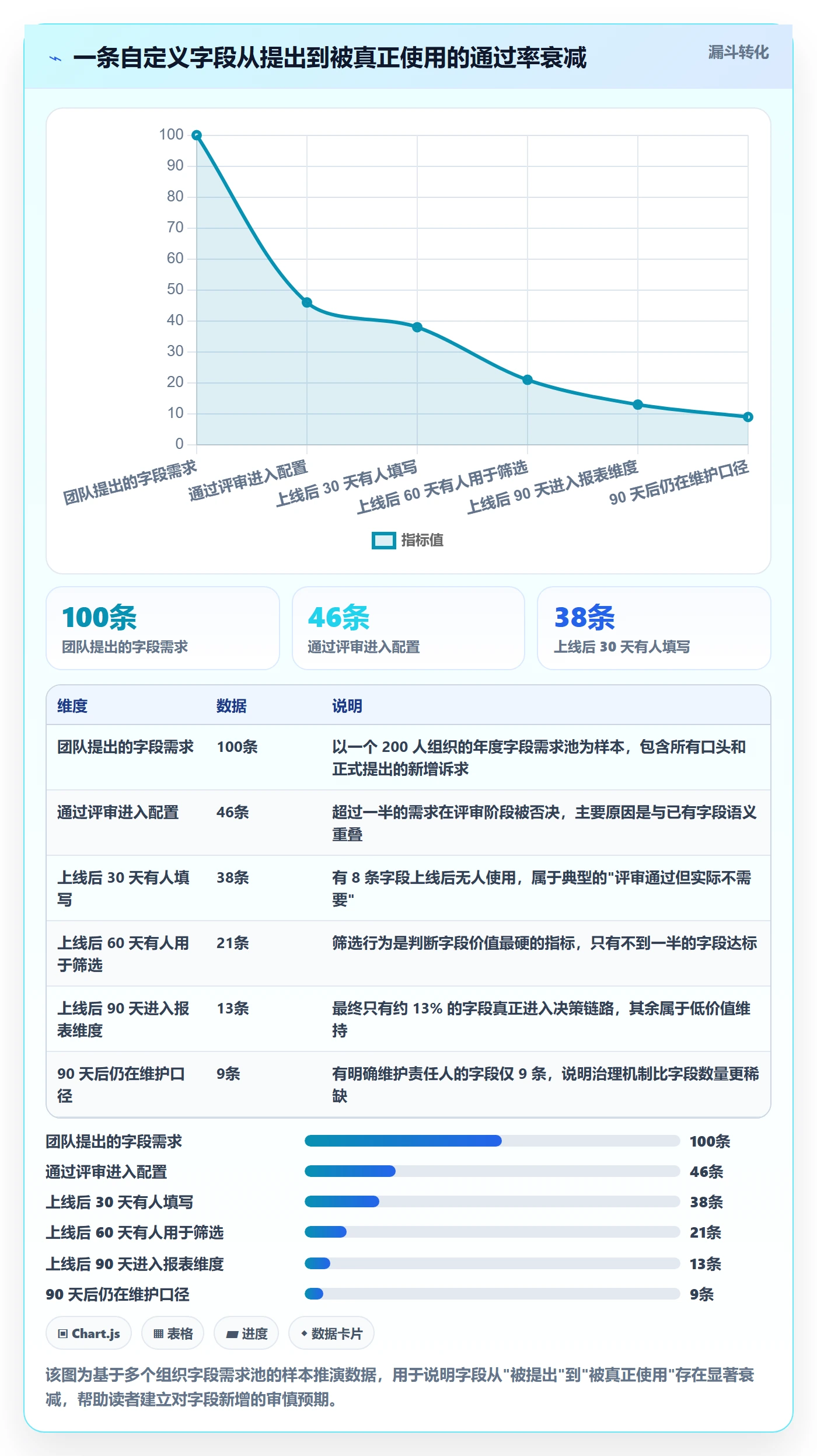 任务属性分类教程:项目负责人最佳实践,避坑指南